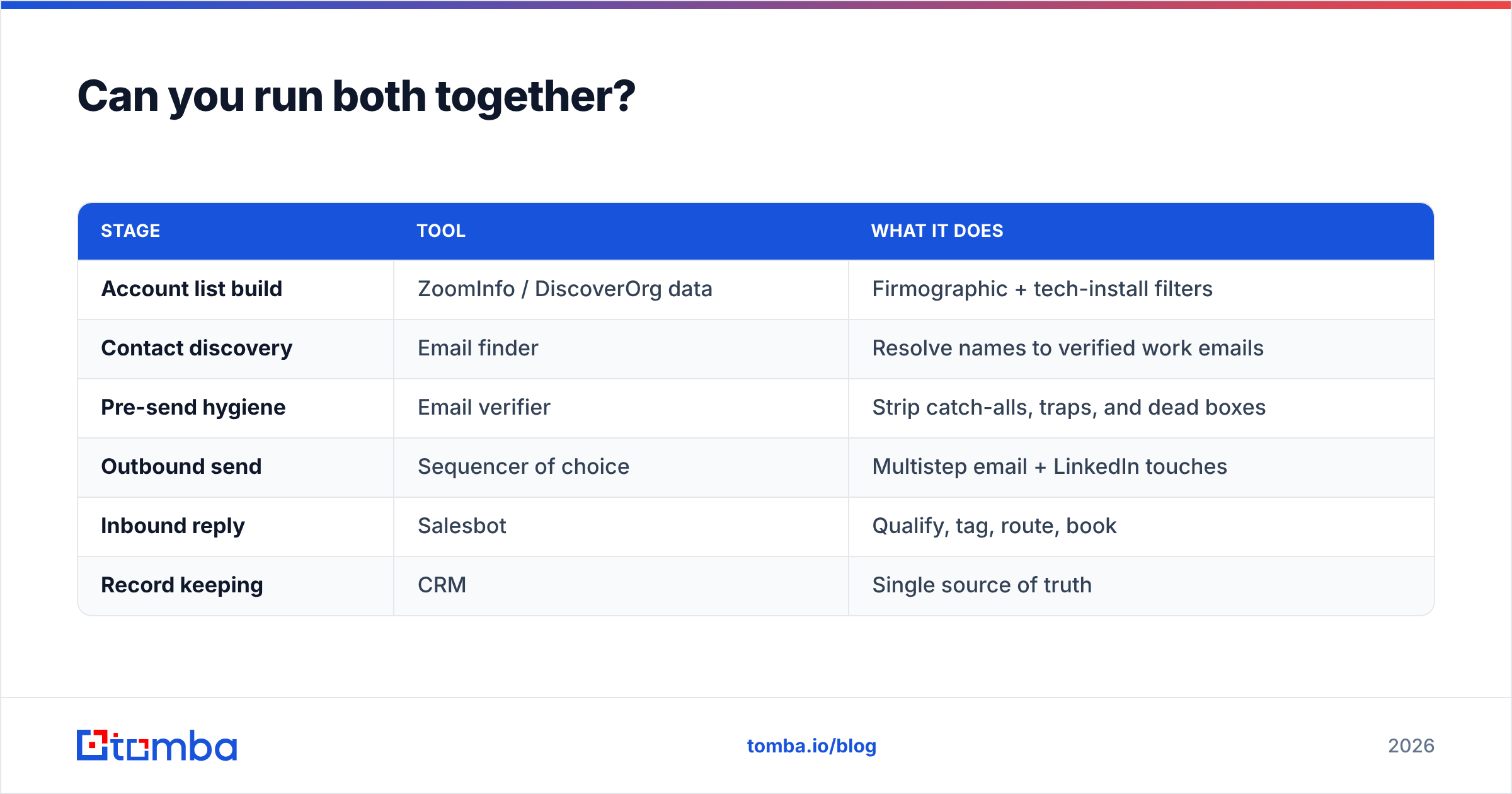 Diagram: Can you run both together