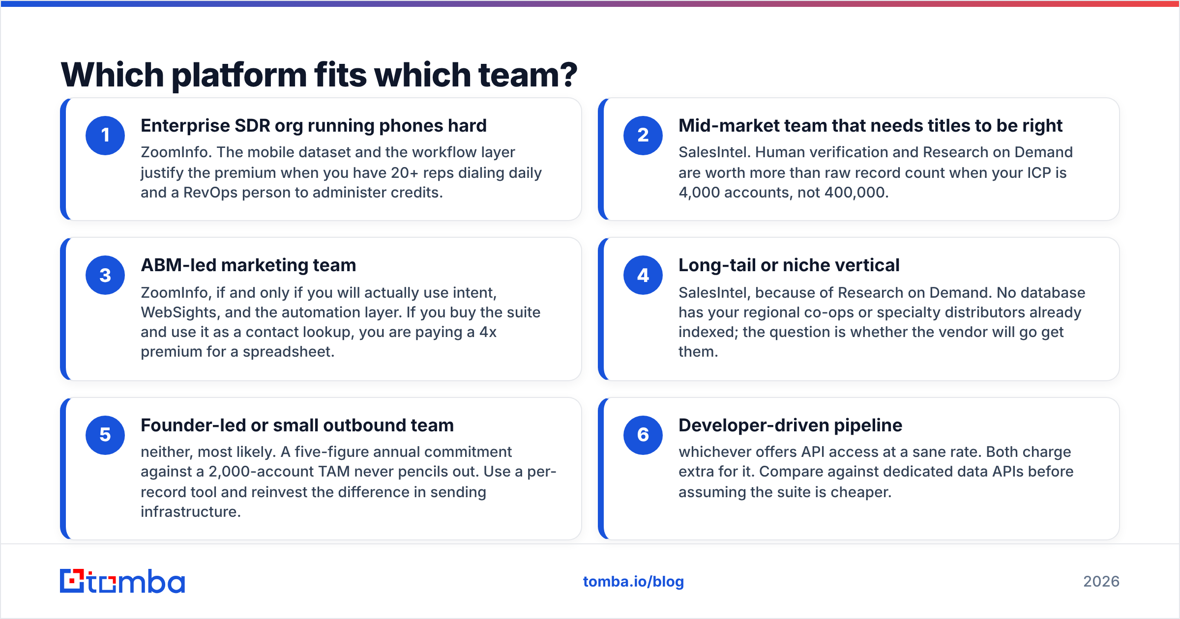 DiscoverOrg vs SalesIntel diagram showing which platform fits which team
