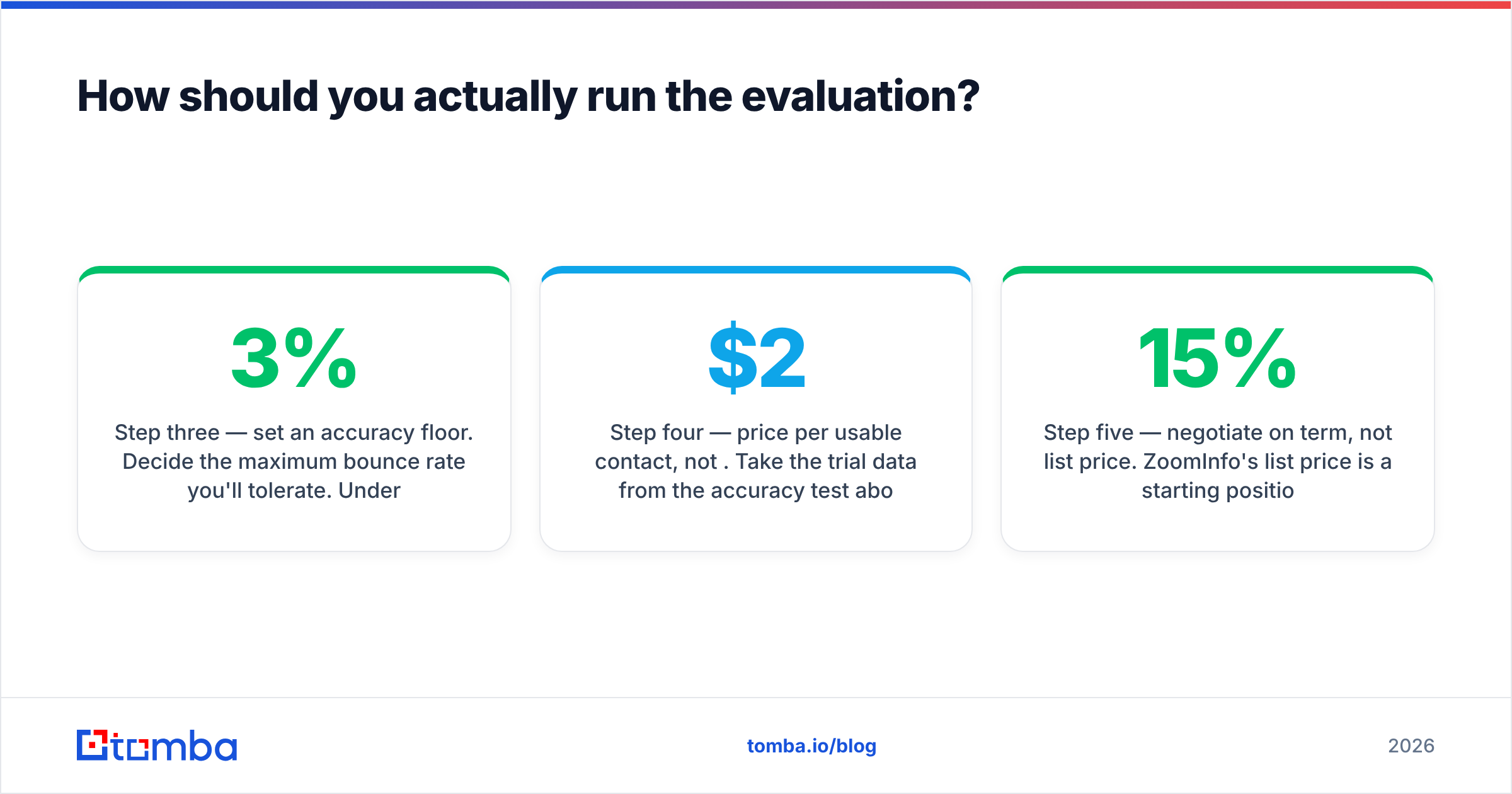 DiscoverOrg vs SalesRipe evaluation steps