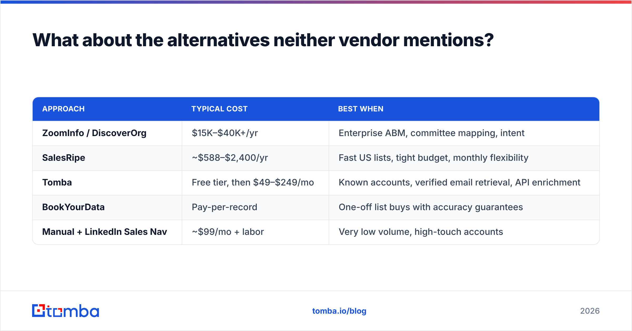 DiscoverOrg vs SalesRipe alternatives compared