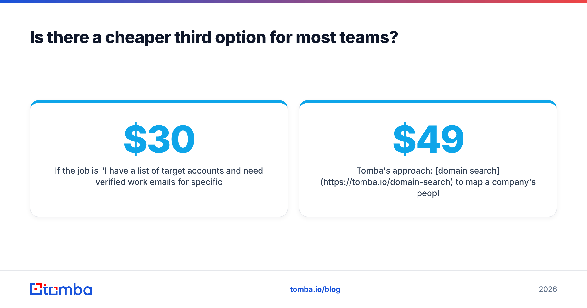 DiscoverOrg vs Salutary Data versus a cheaper third option
