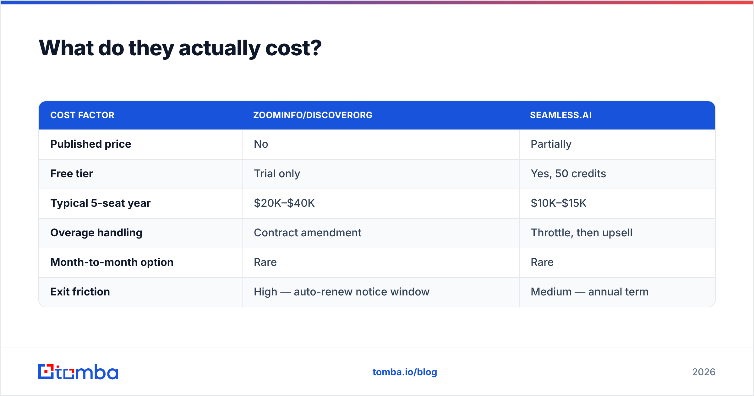Diagram: What do they actually cost