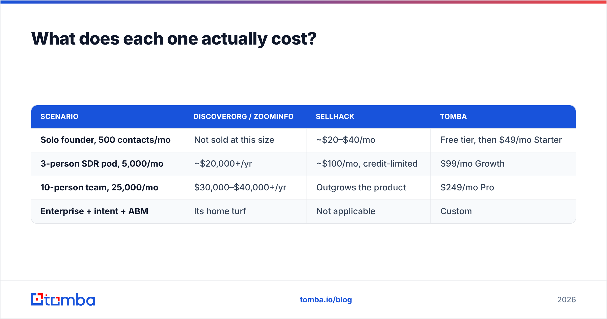 Diagram: What does each one actually cost