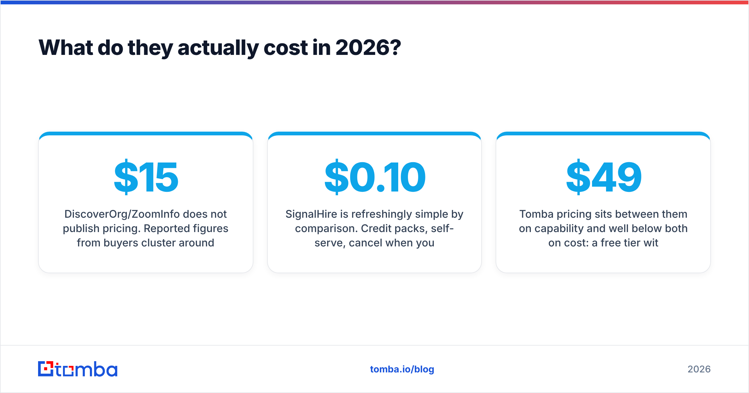 DiscoverOrg vs SignalHire 2026 pricing comparison diagram