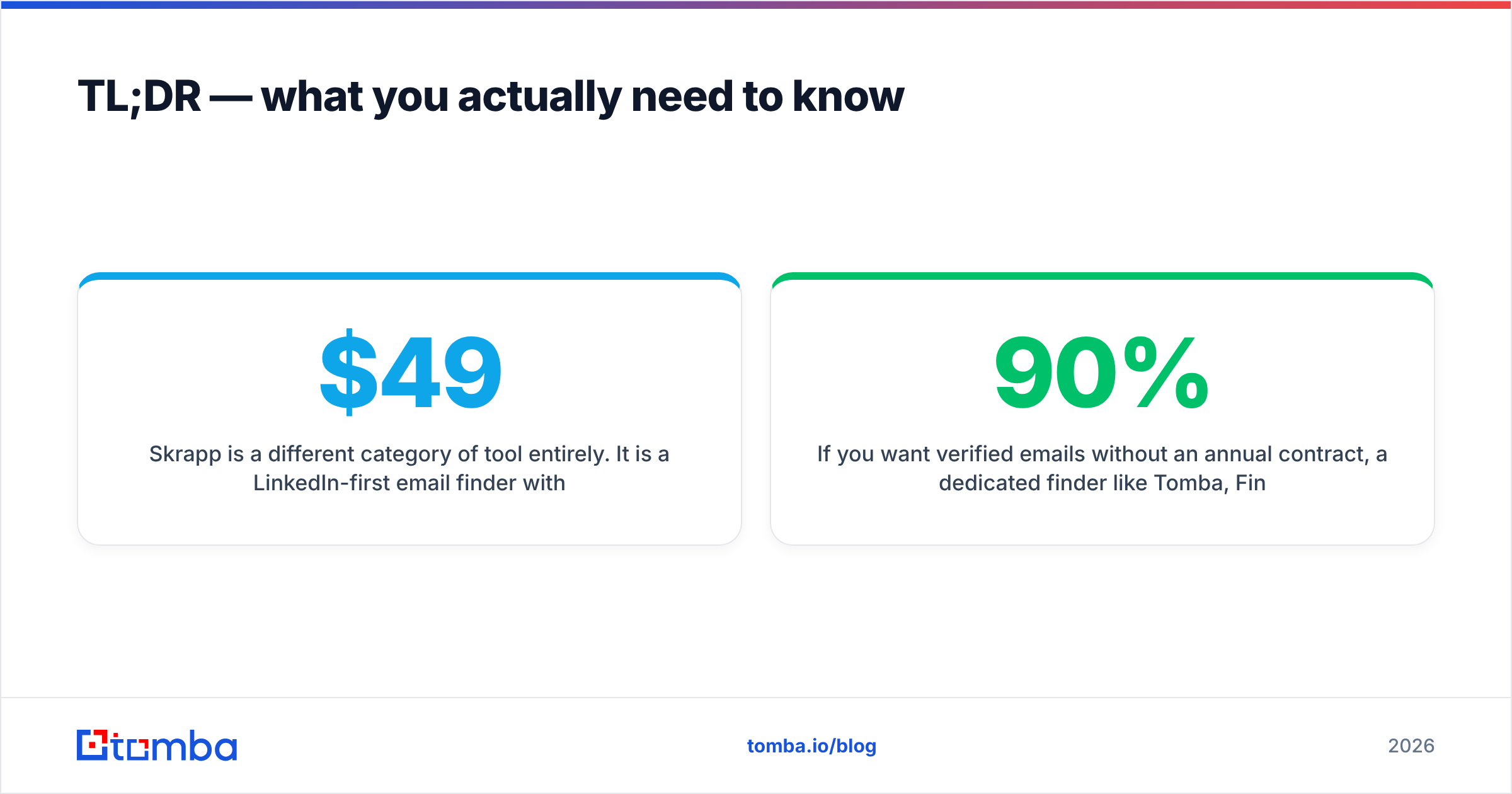 Diagram: TL;DR — what you actually need to know