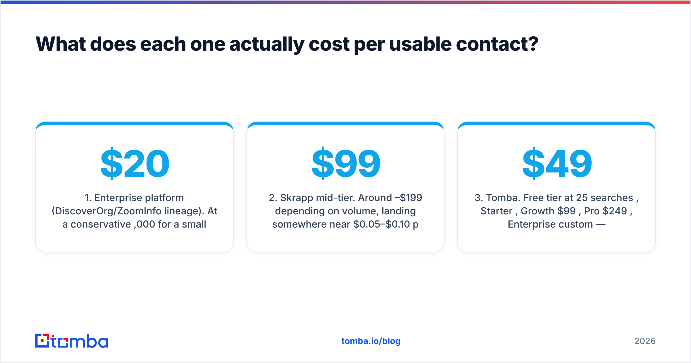Diagram: What does each one actually cost per usable contact