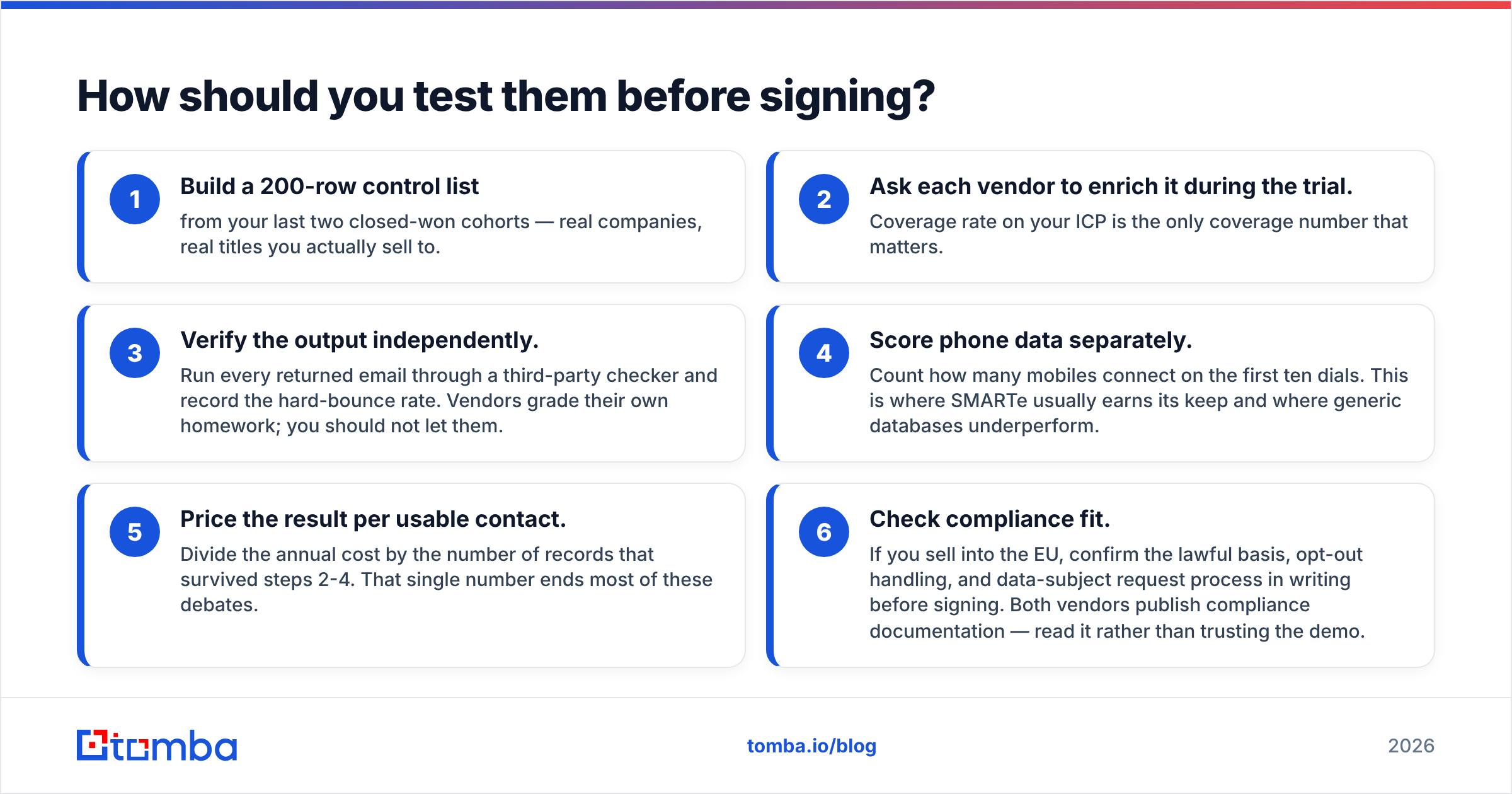 Diagram: how to test DiscoverOrg vs SMARTe before signing