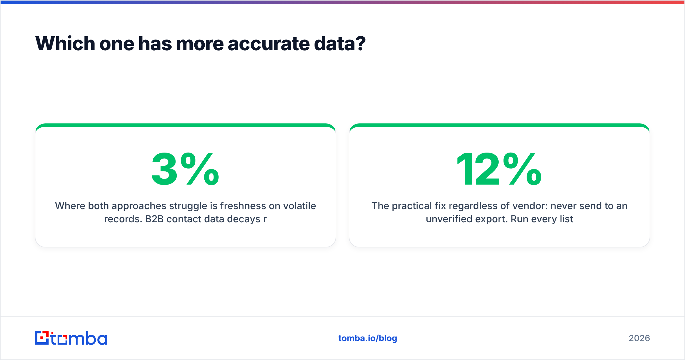 Diagram: Which one has more accurate data