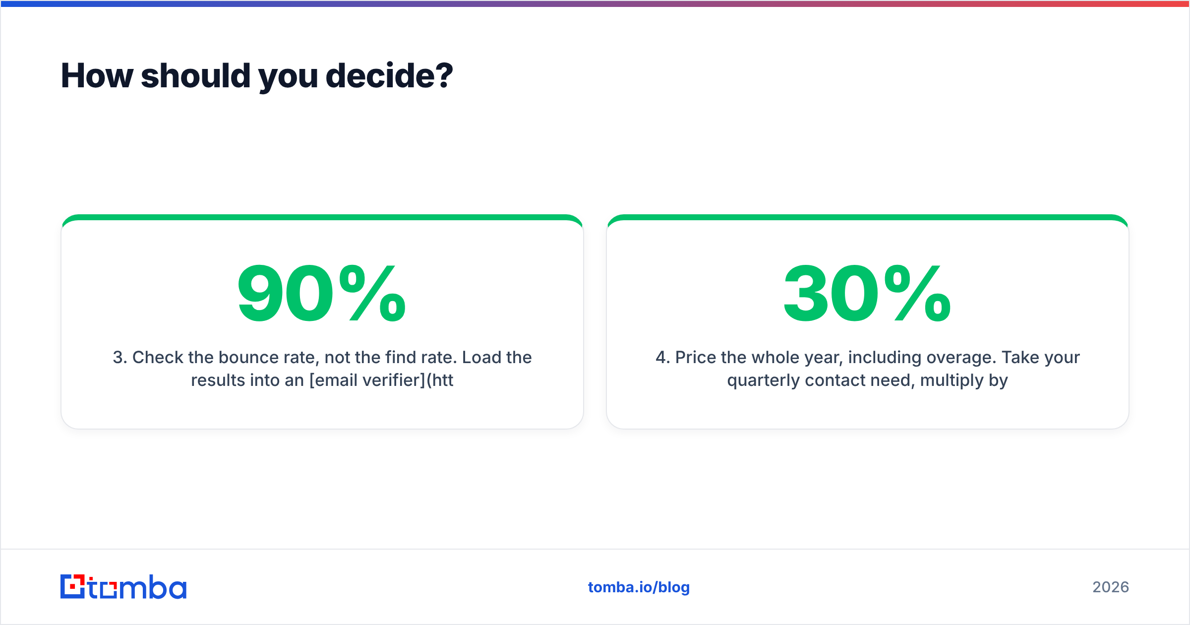 Diagram: How should you decide