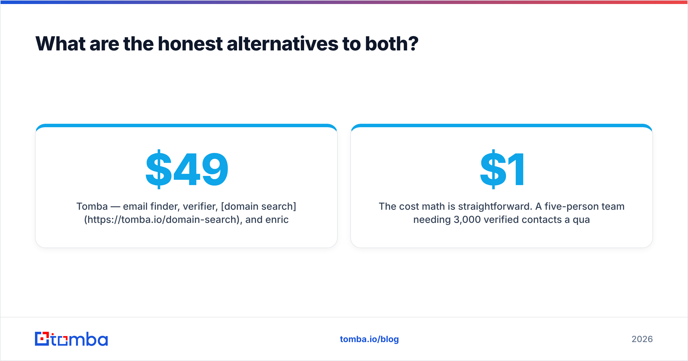 DiscoverOrg vs Snovio alternatives compared in a diagram