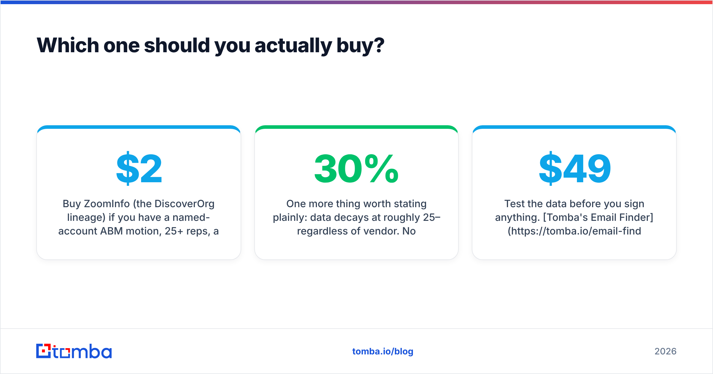 Diagram: Which one should you actually buy