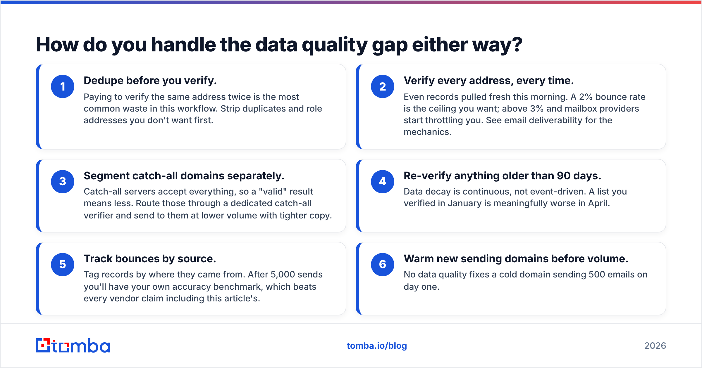 Diagram: How do you handle the data quality gap either way