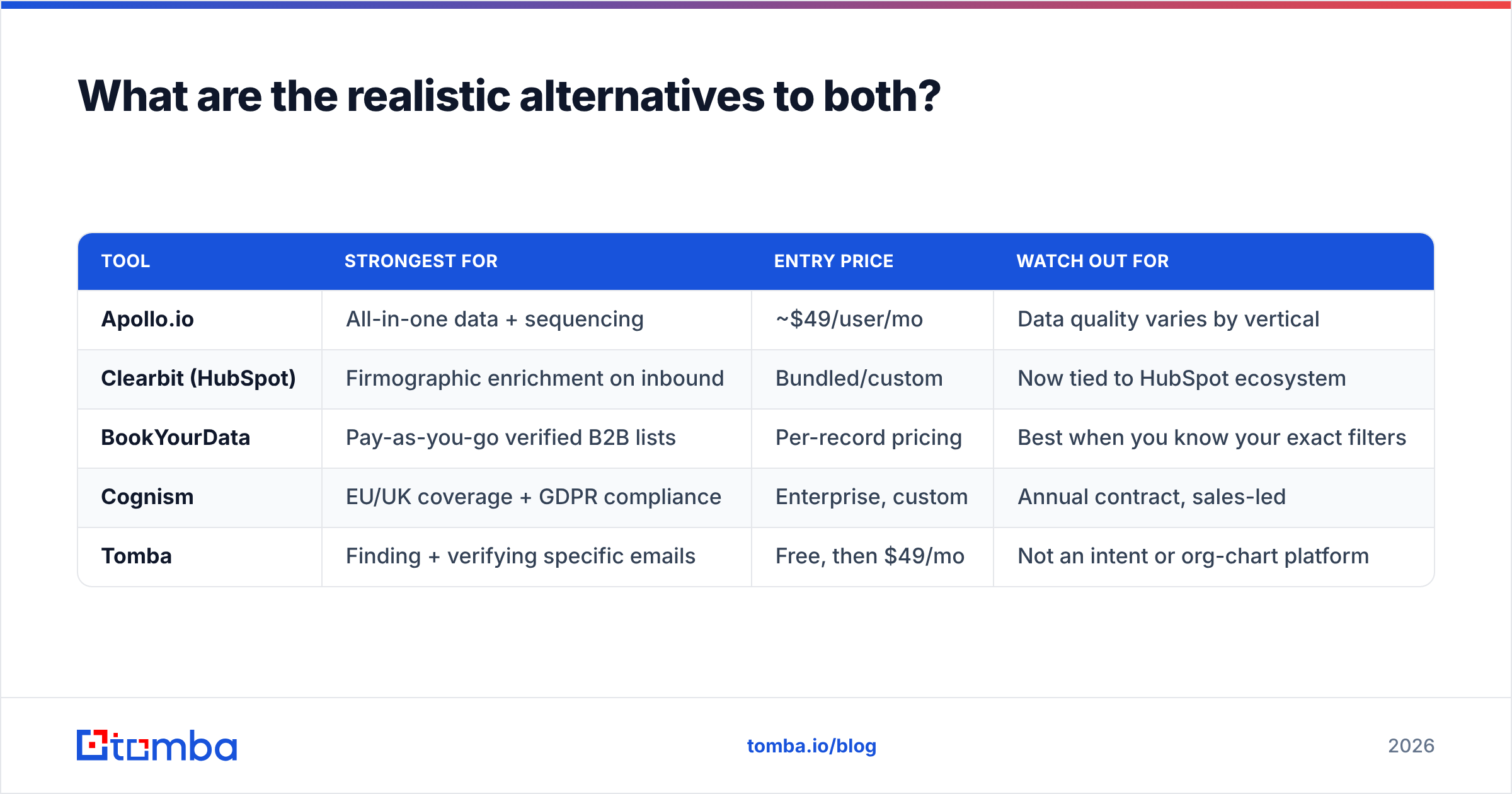 Diagram: What are the realistic alternatives to both