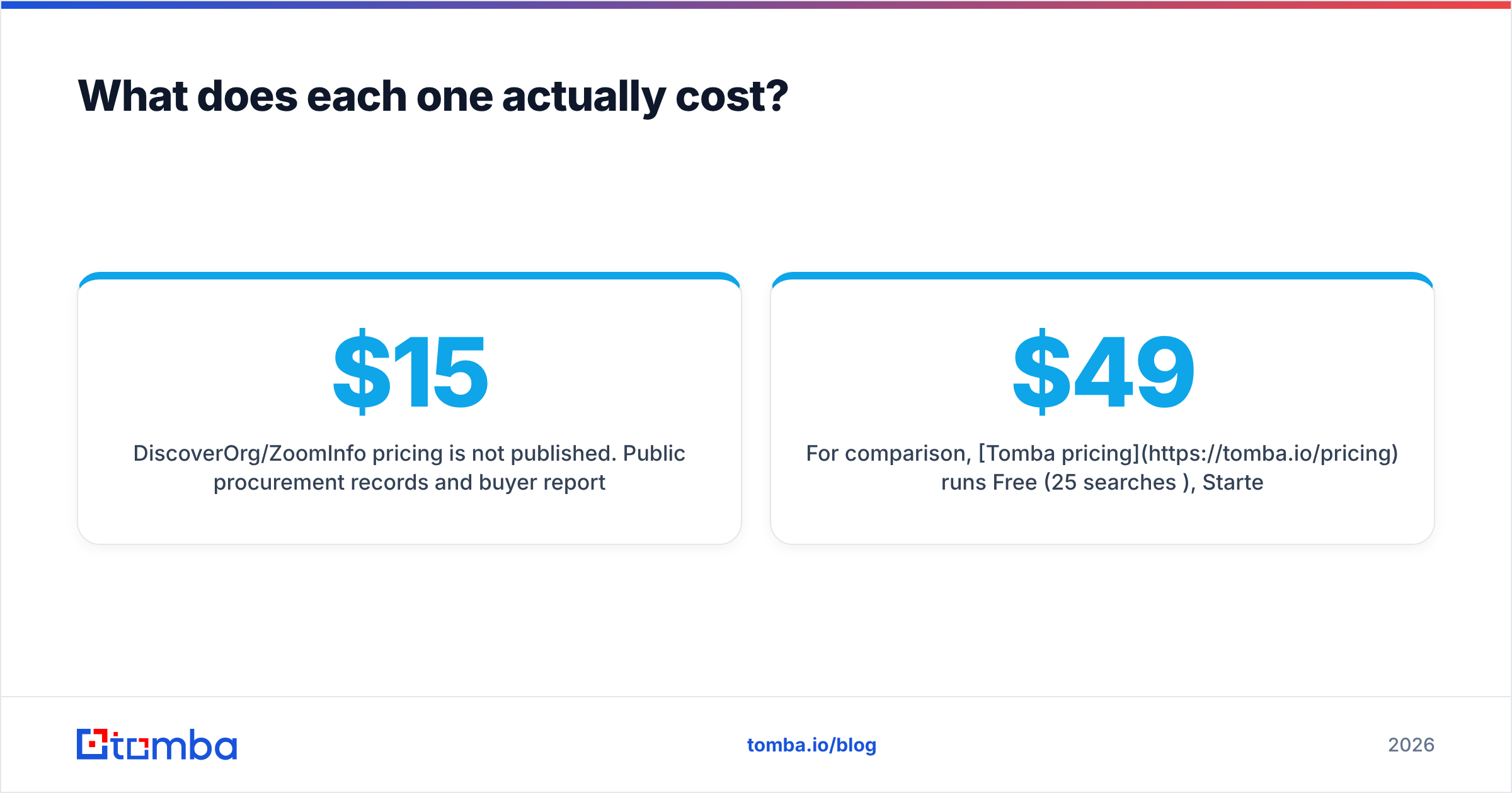 Diagram: What does each one actually cost