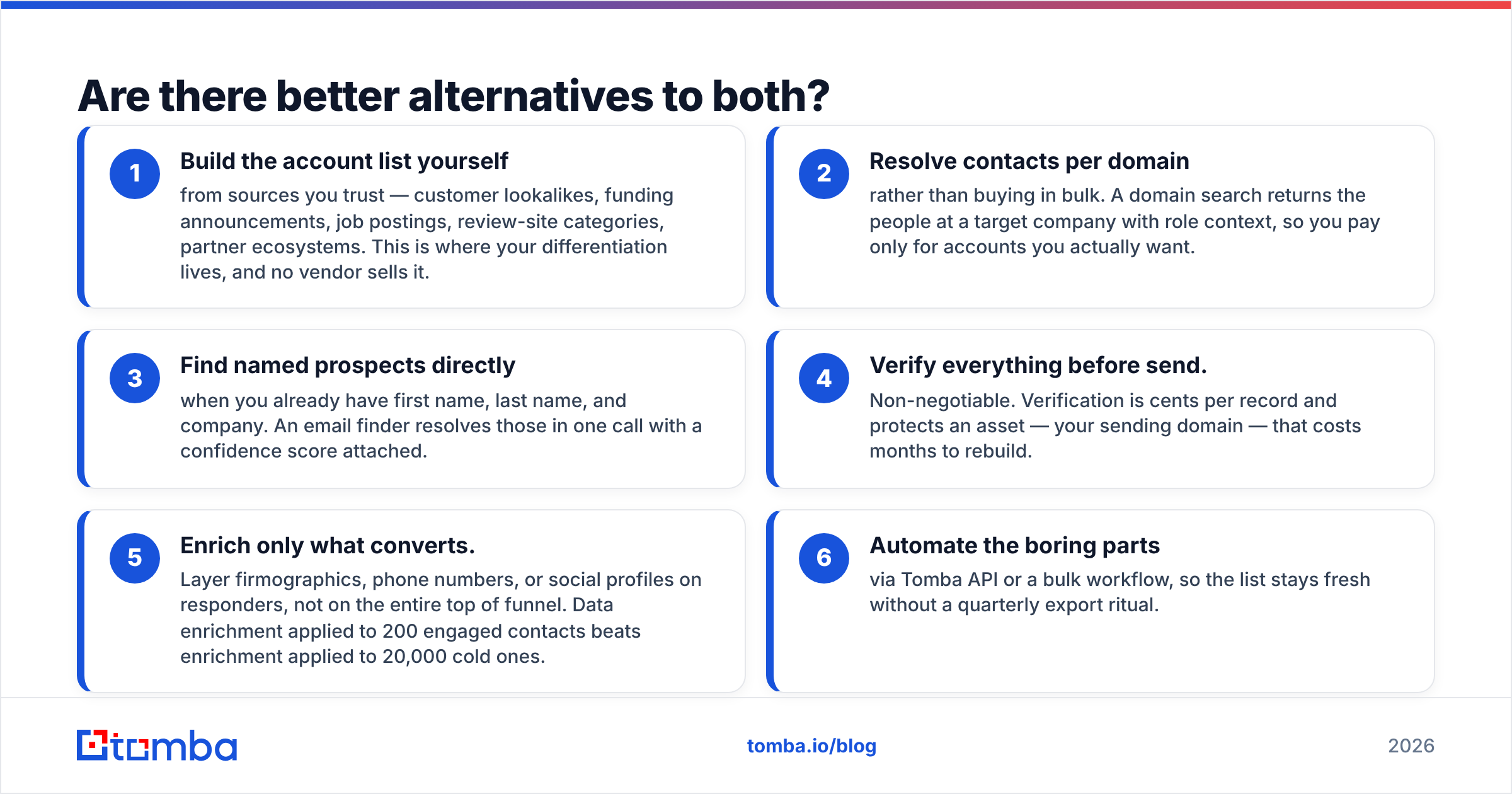 Diagram: Are there better alternatives to both