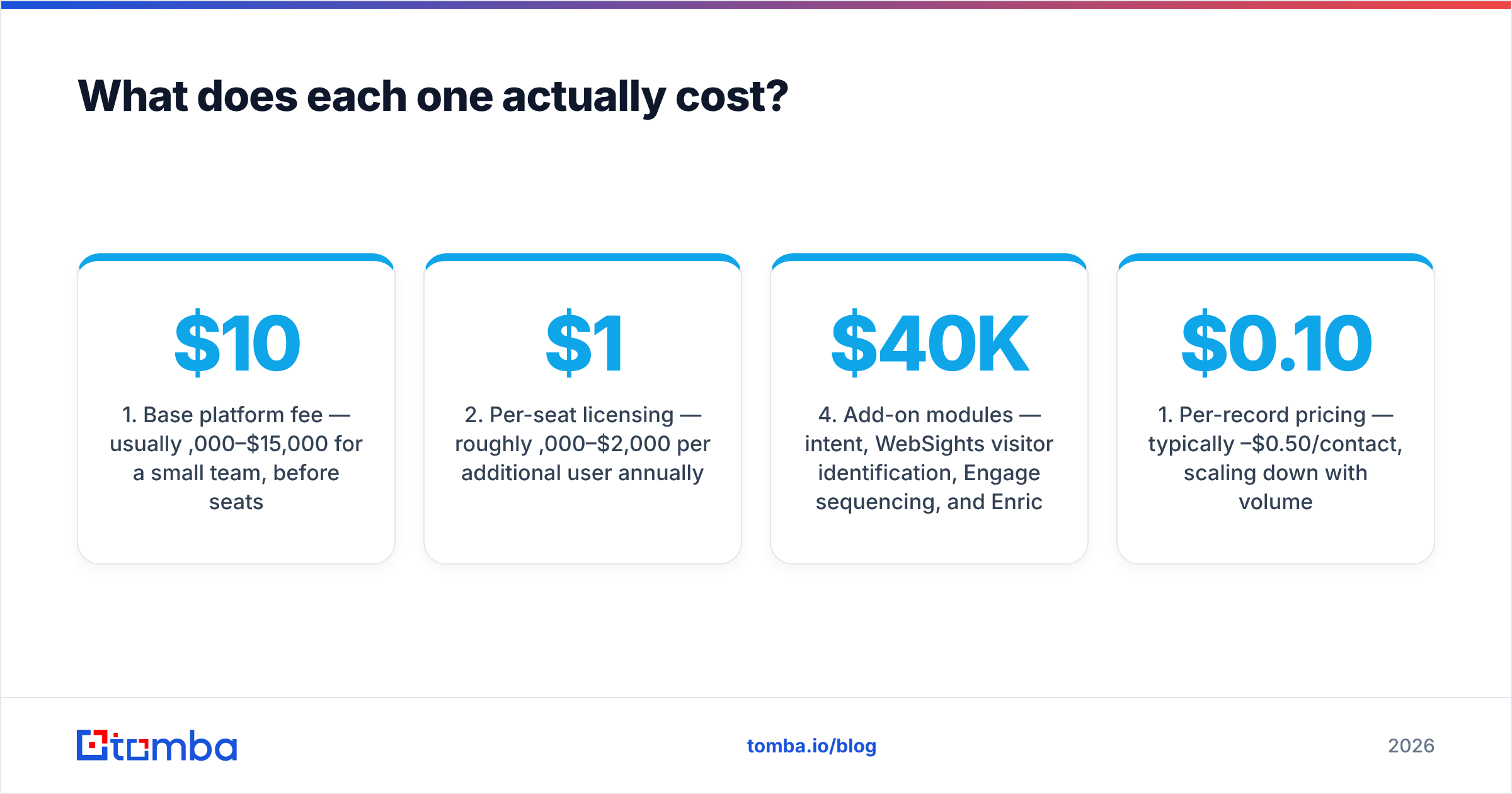 Diagram: What does each one actually cost