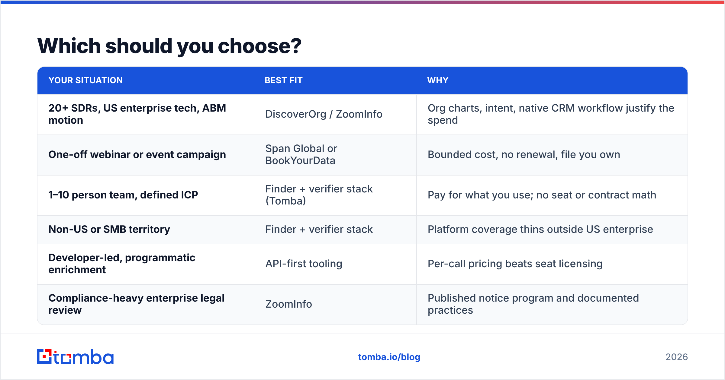 Diagram: Which should you choose