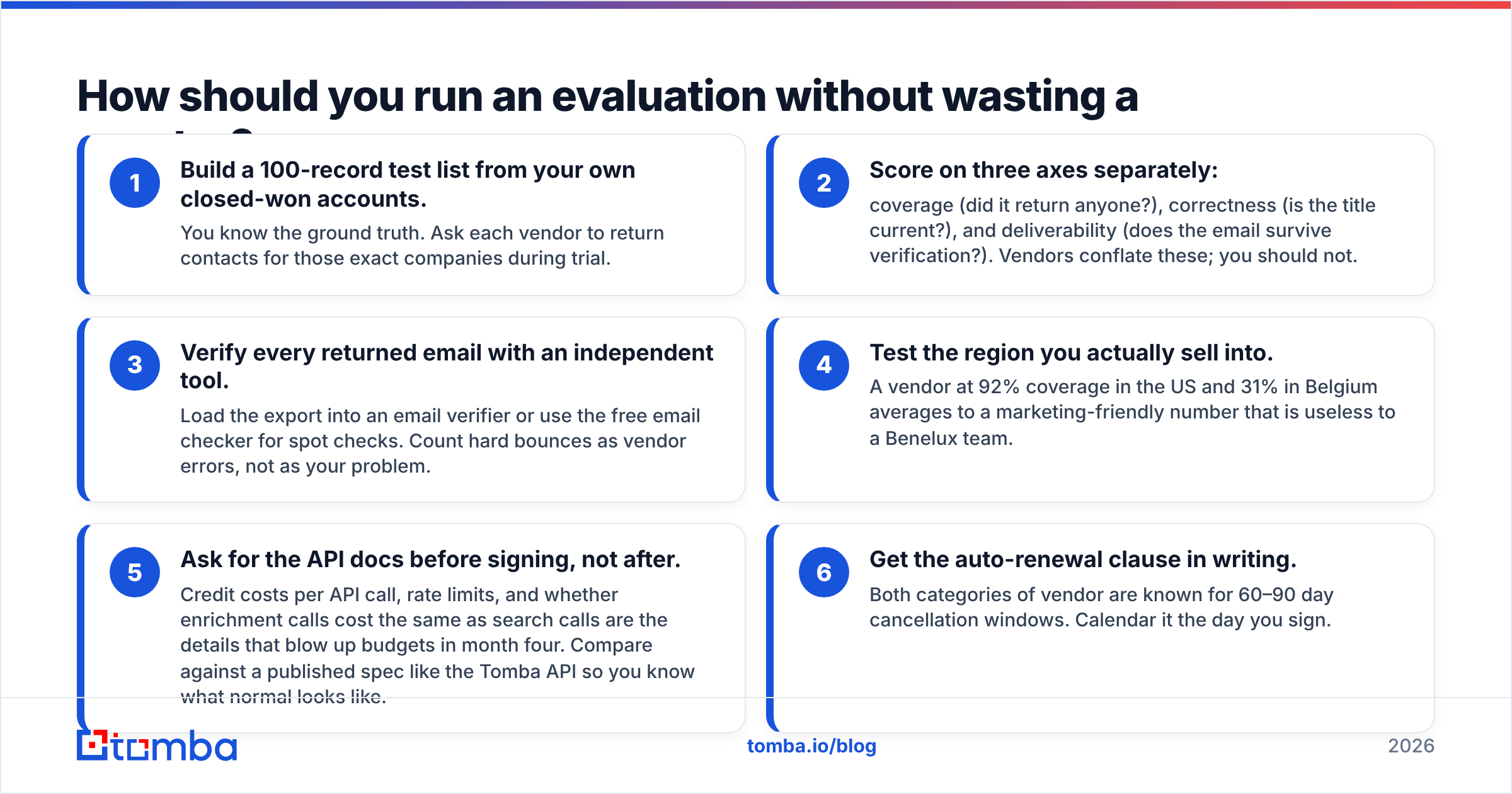 DiscoverOrg vs Sparklane vendor evaluation process diagram