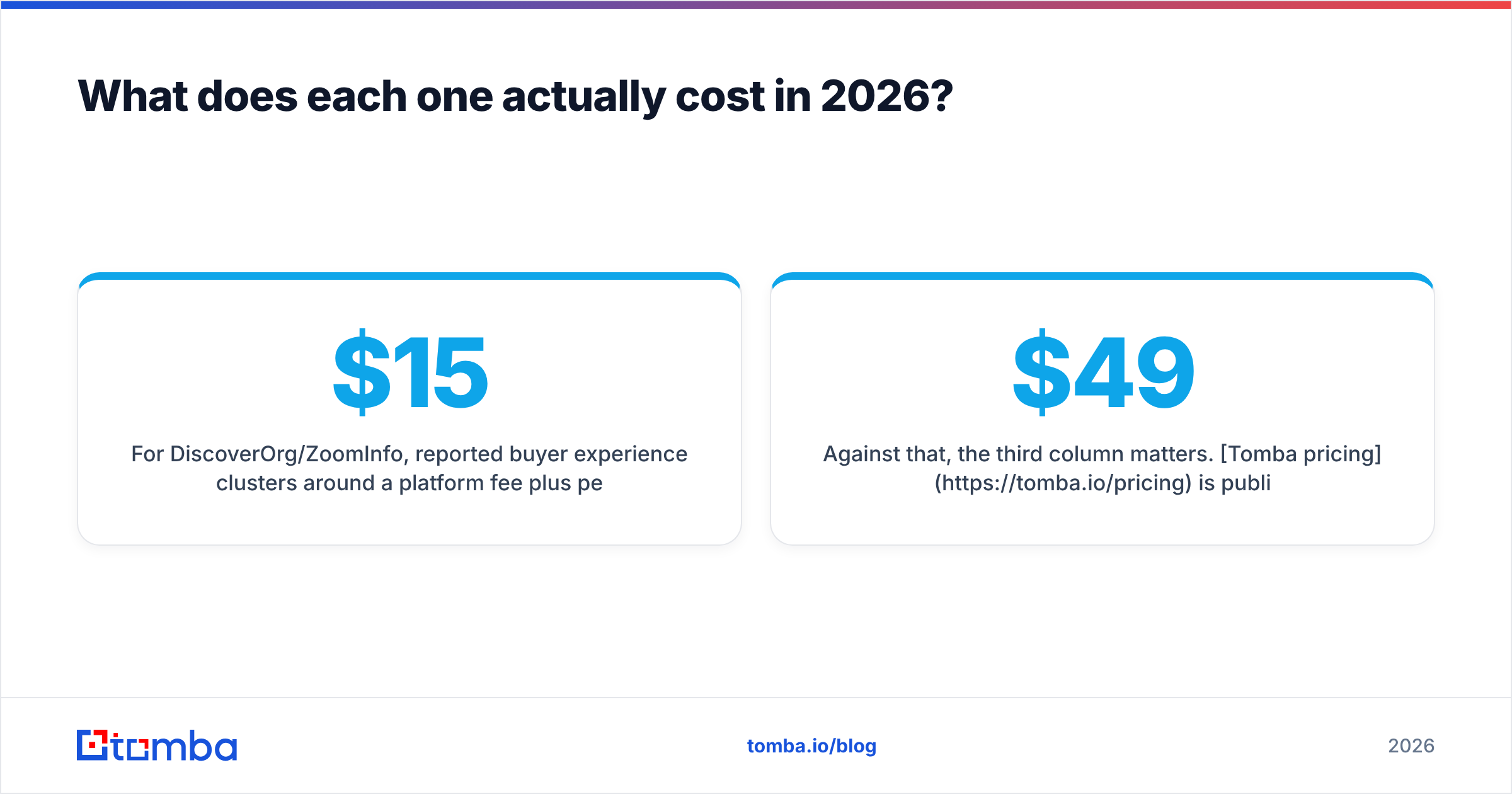 DiscoverOrg vs Sparklane 2026 pricing comparison diagram