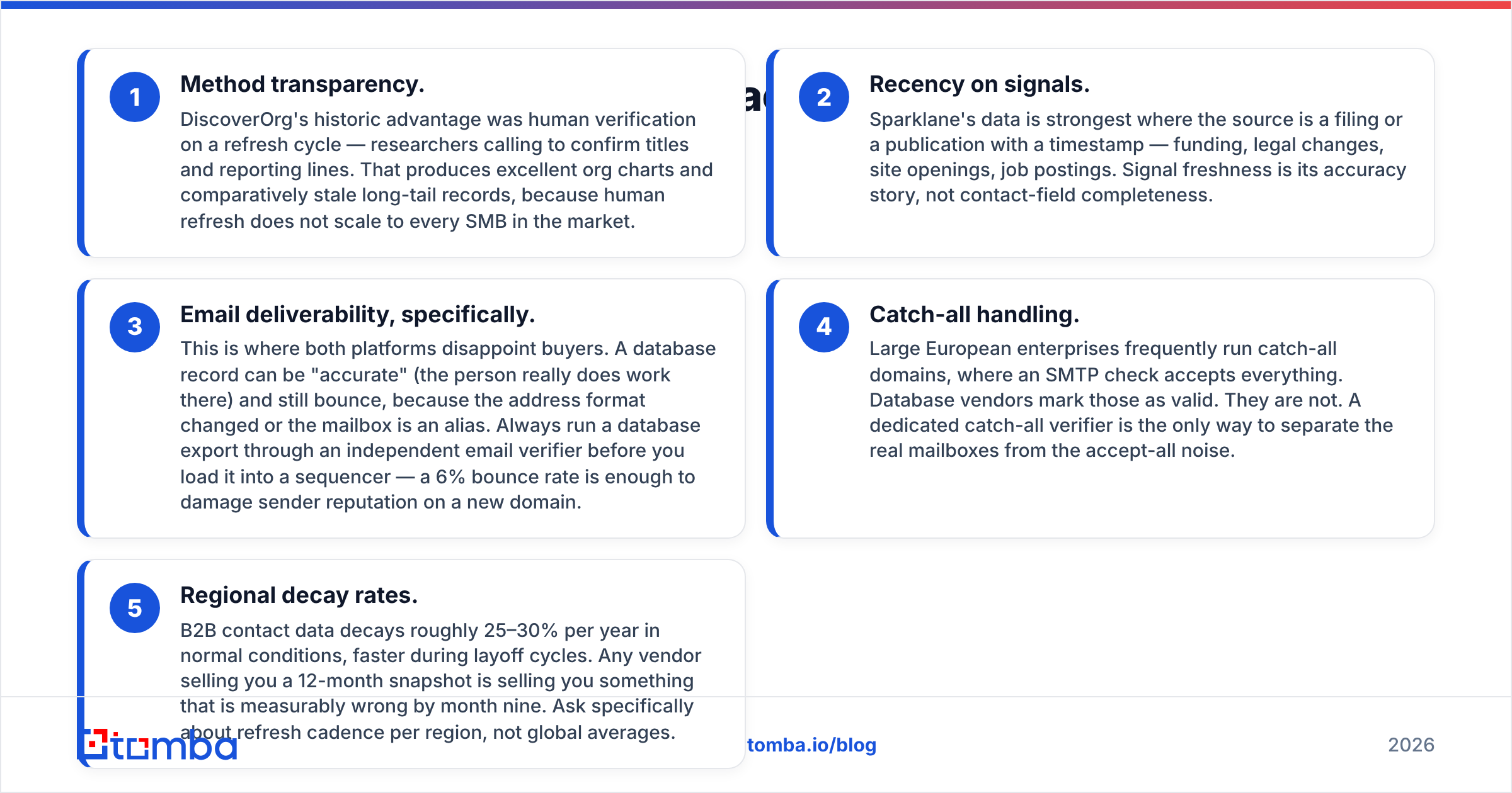 DiscoverOrg vs Sparklane data accuracy comparison diagram
