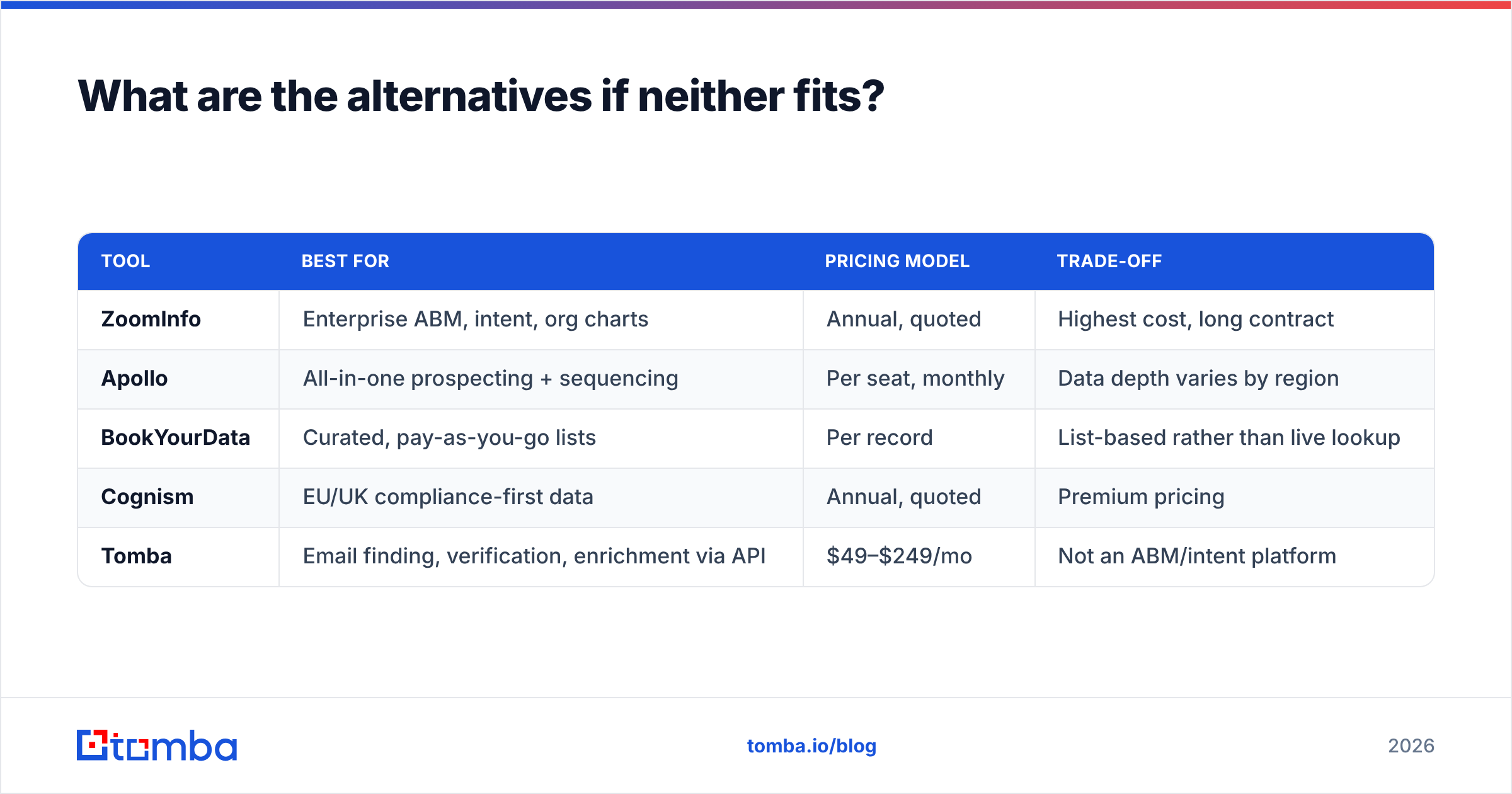 DiscoverOrg vs SphereScout alternatives diagram