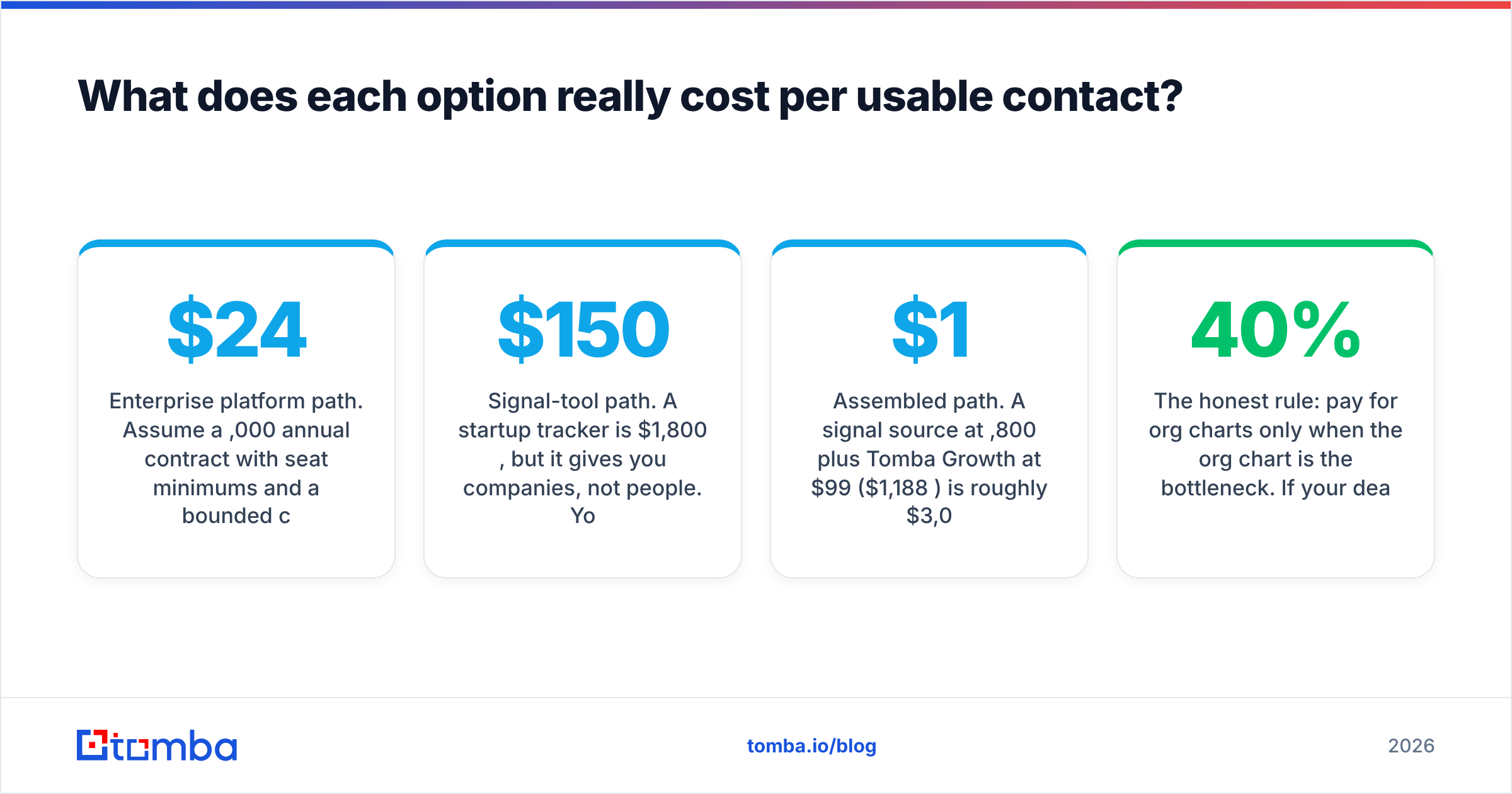 Diagram: What does each option really cost per usable contact