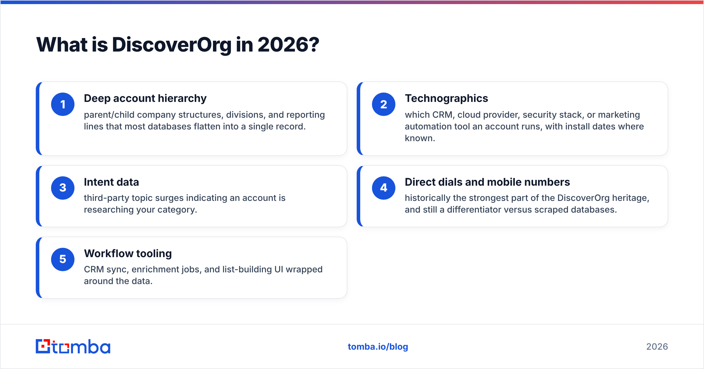 Diagram: What is DiscoverOrg in 2026