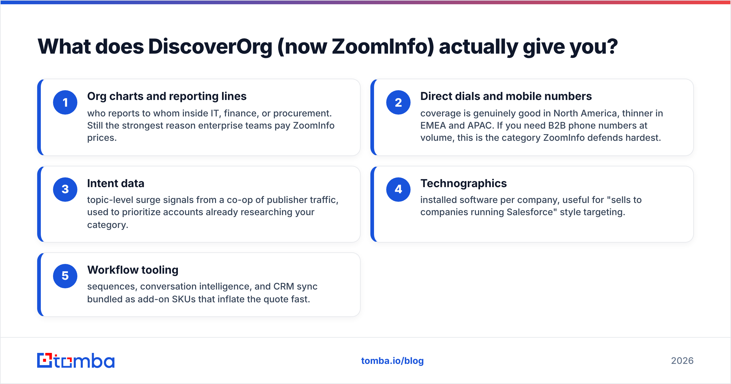 DiscoverOrg vs Stirista: what DiscoverOrg, now ZoomInfo, gives you