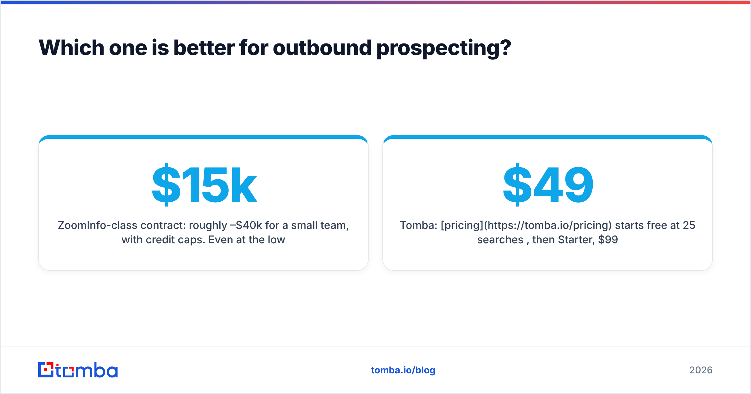 DiscoverOrg vs Stirista: which one is better for outbound prospecting