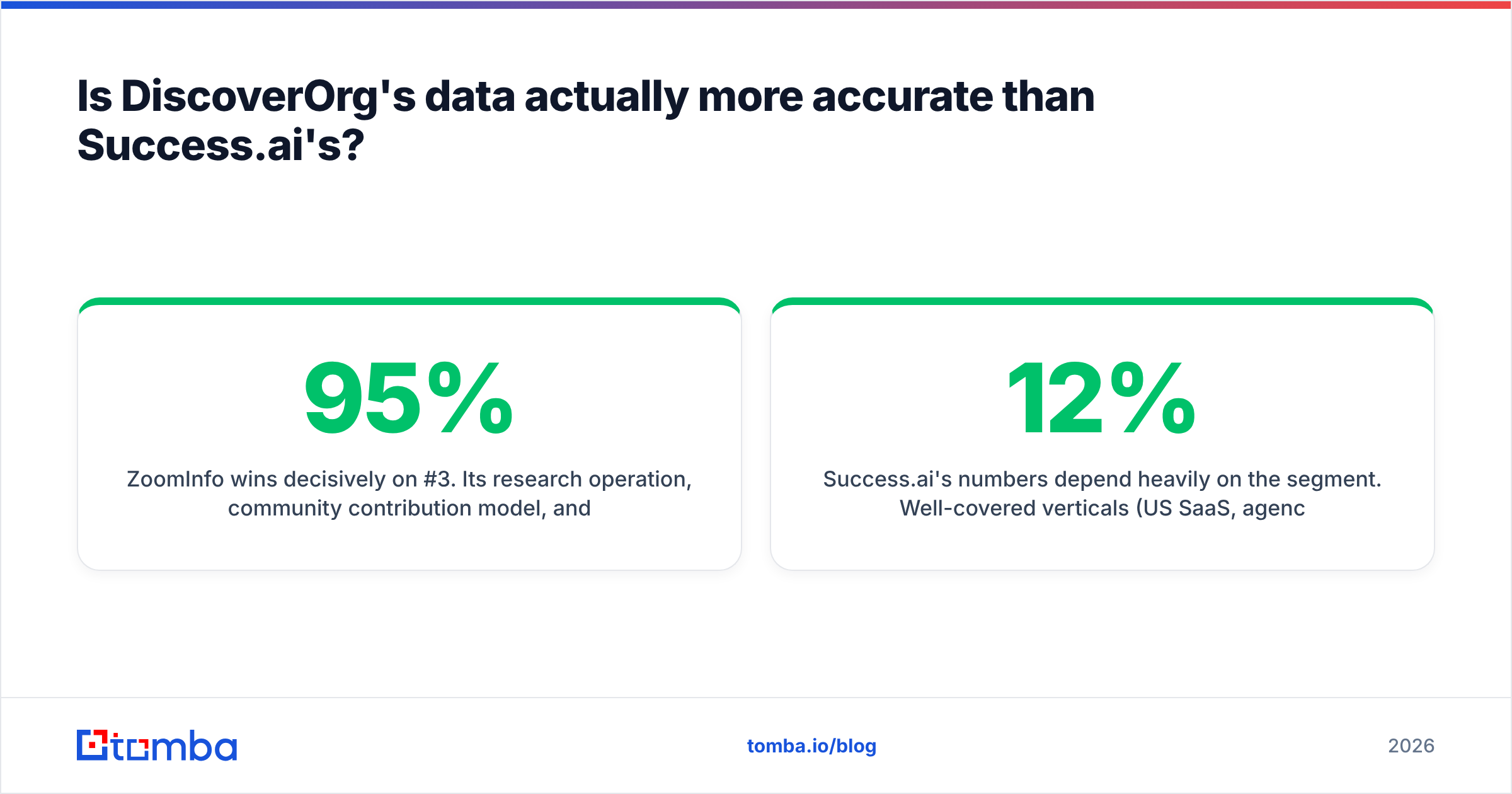 Diagram: Is DiscoverOrg's data actually more accurate than Success.ai's