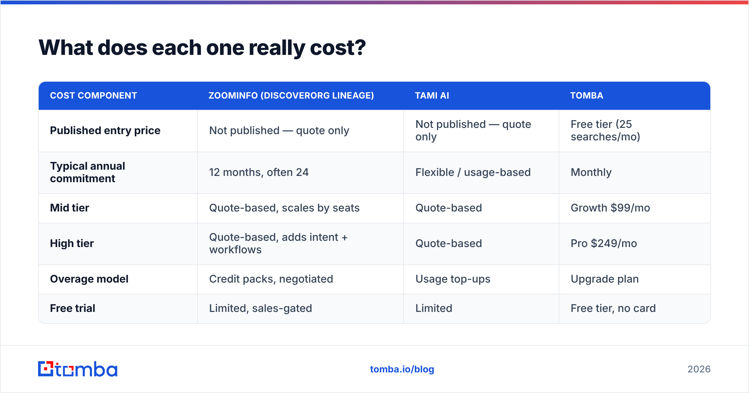 Diagram: What does each one really cost