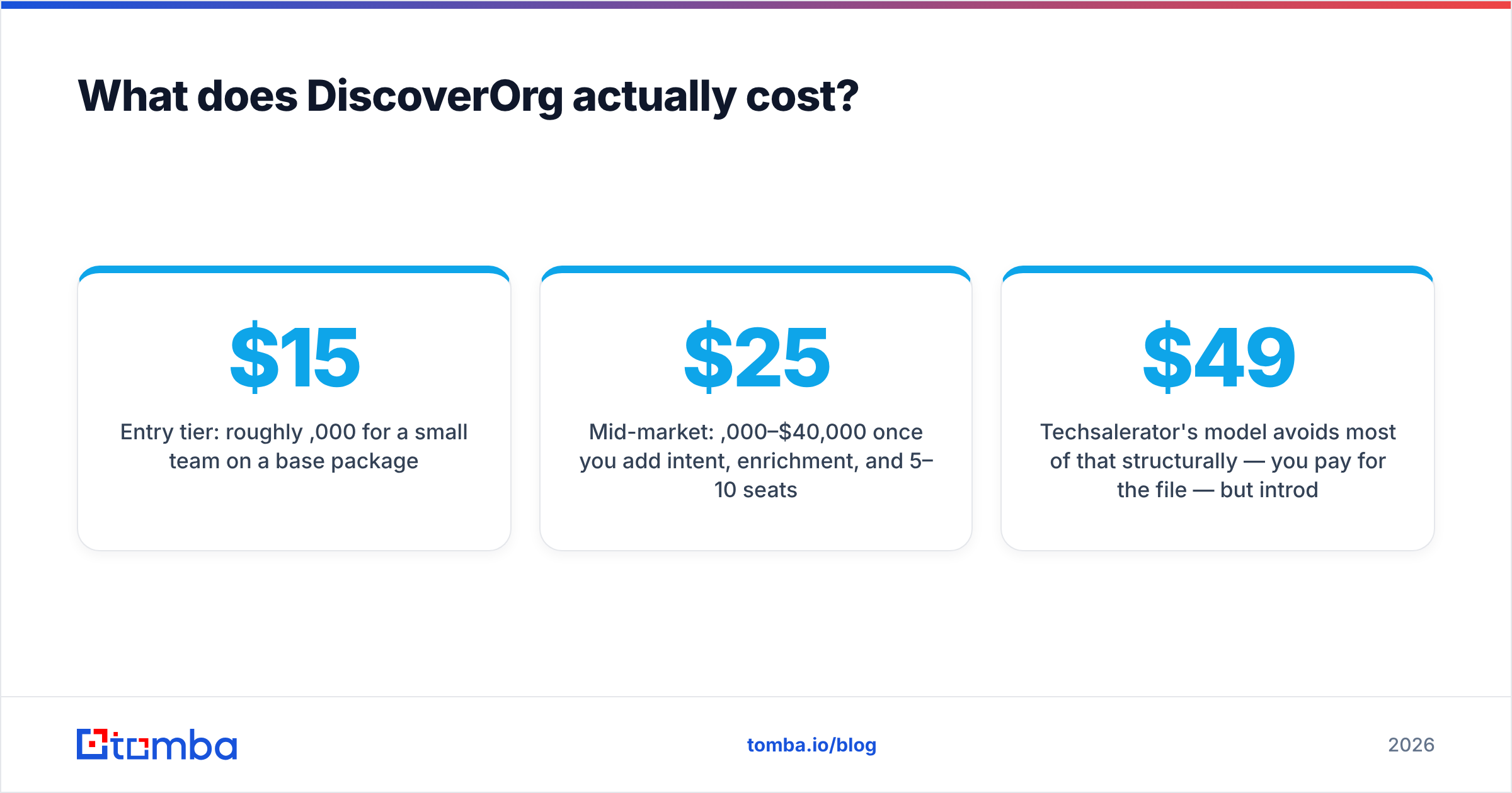Diagram: DiscoverOrg vs Techsalerator pricing breakdown