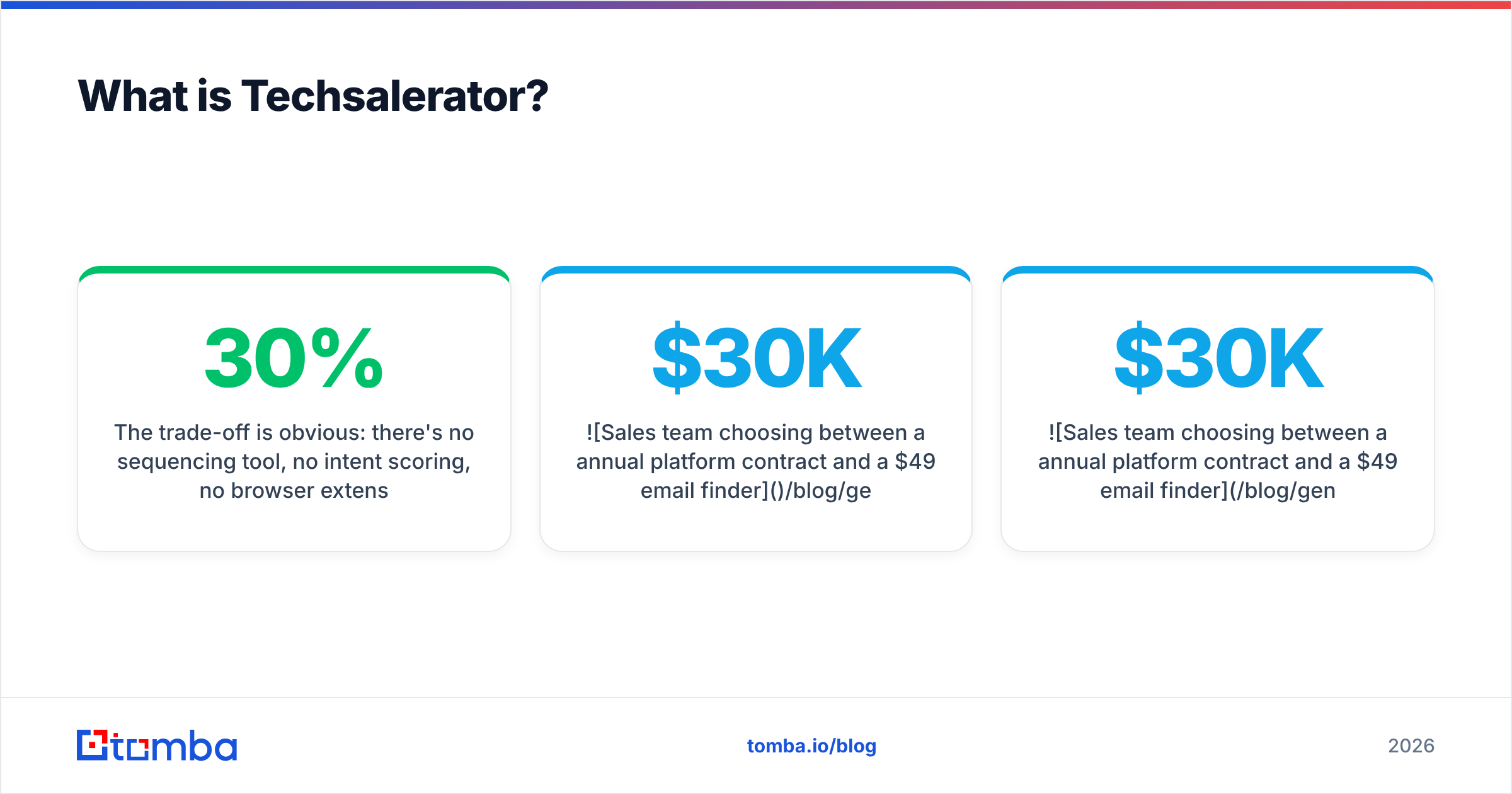 Diagram: what Techsalerator sells in a DiscoverOrg vs Techsalerator comparison
