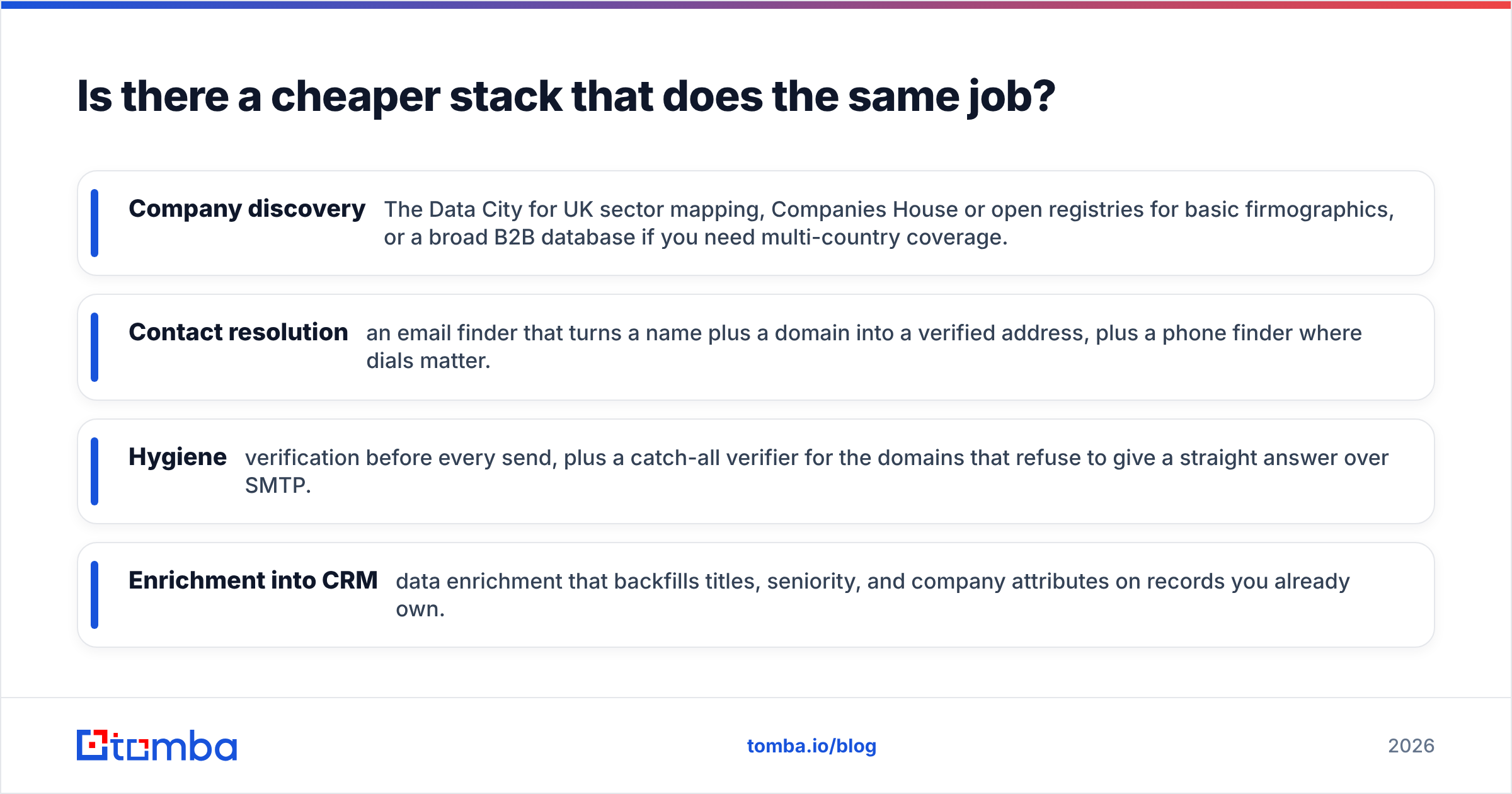 DiscoverOrg vs The Data City: a cheaper unbundled data stack