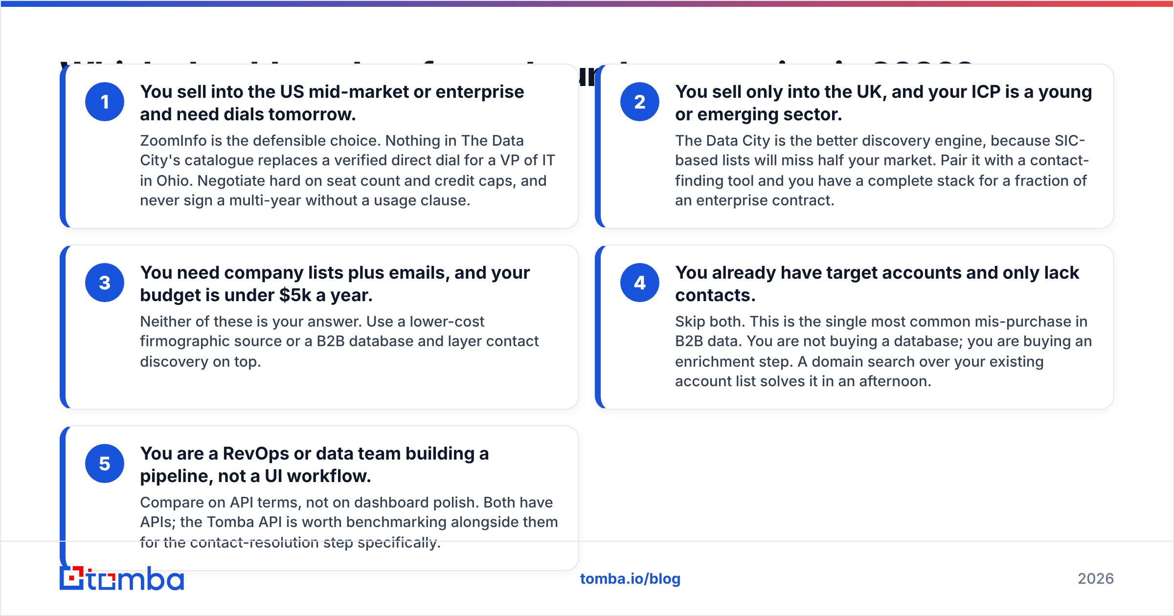 DiscoverOrg vs The Data City: which to buy for outbound prospecting in 2026