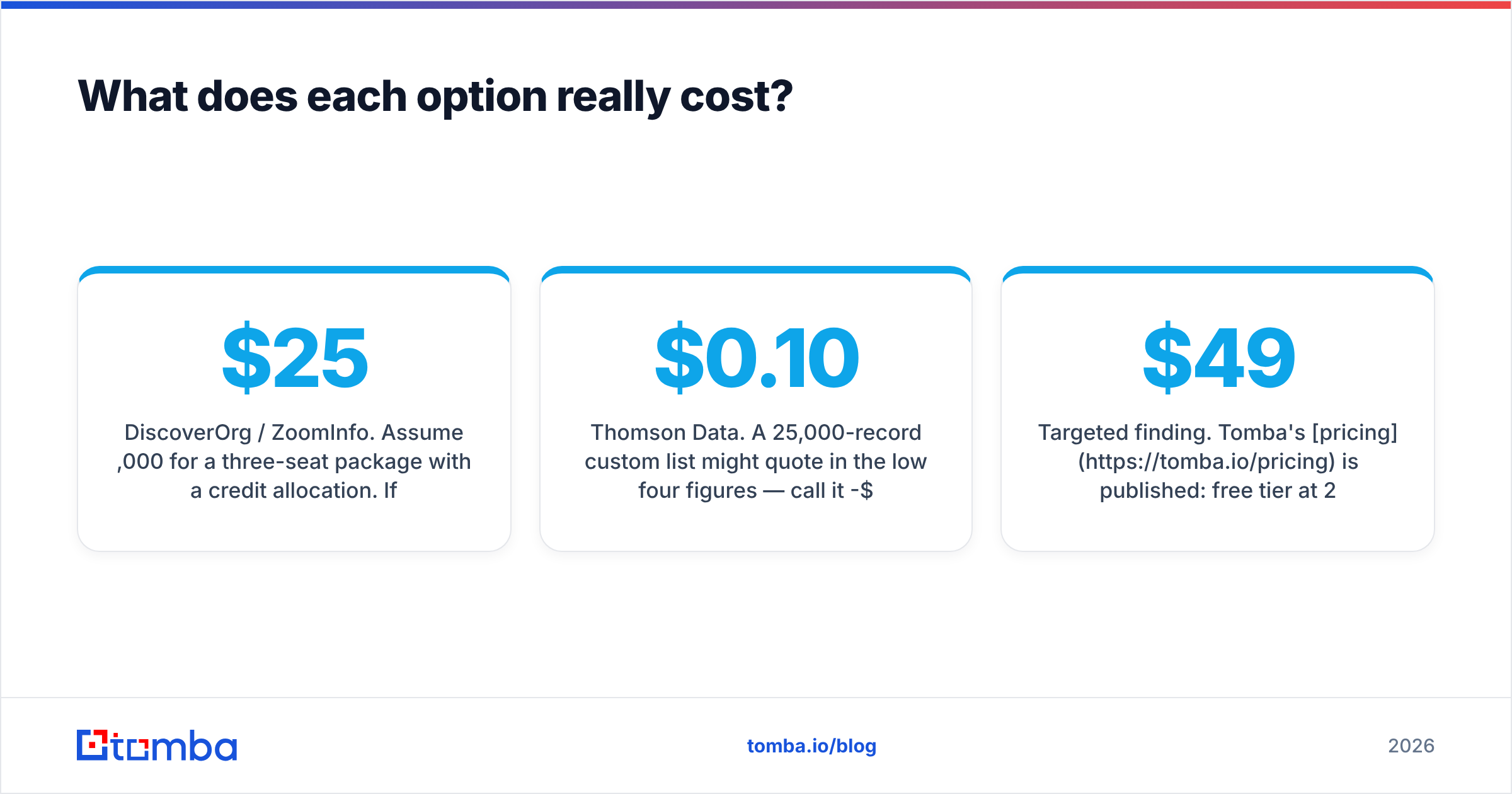 Diagram: What does each option really cost