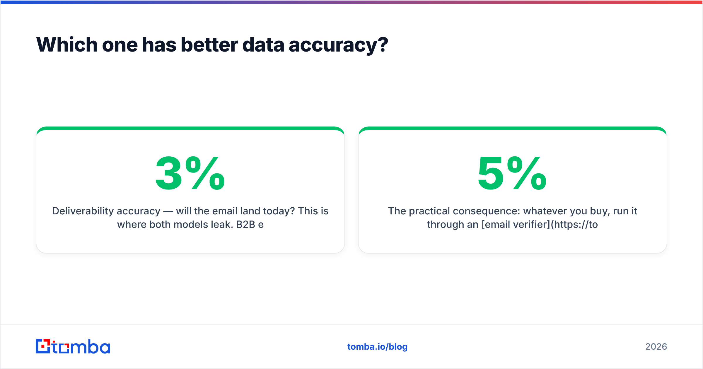 Diagram: Which one has better data accuracy