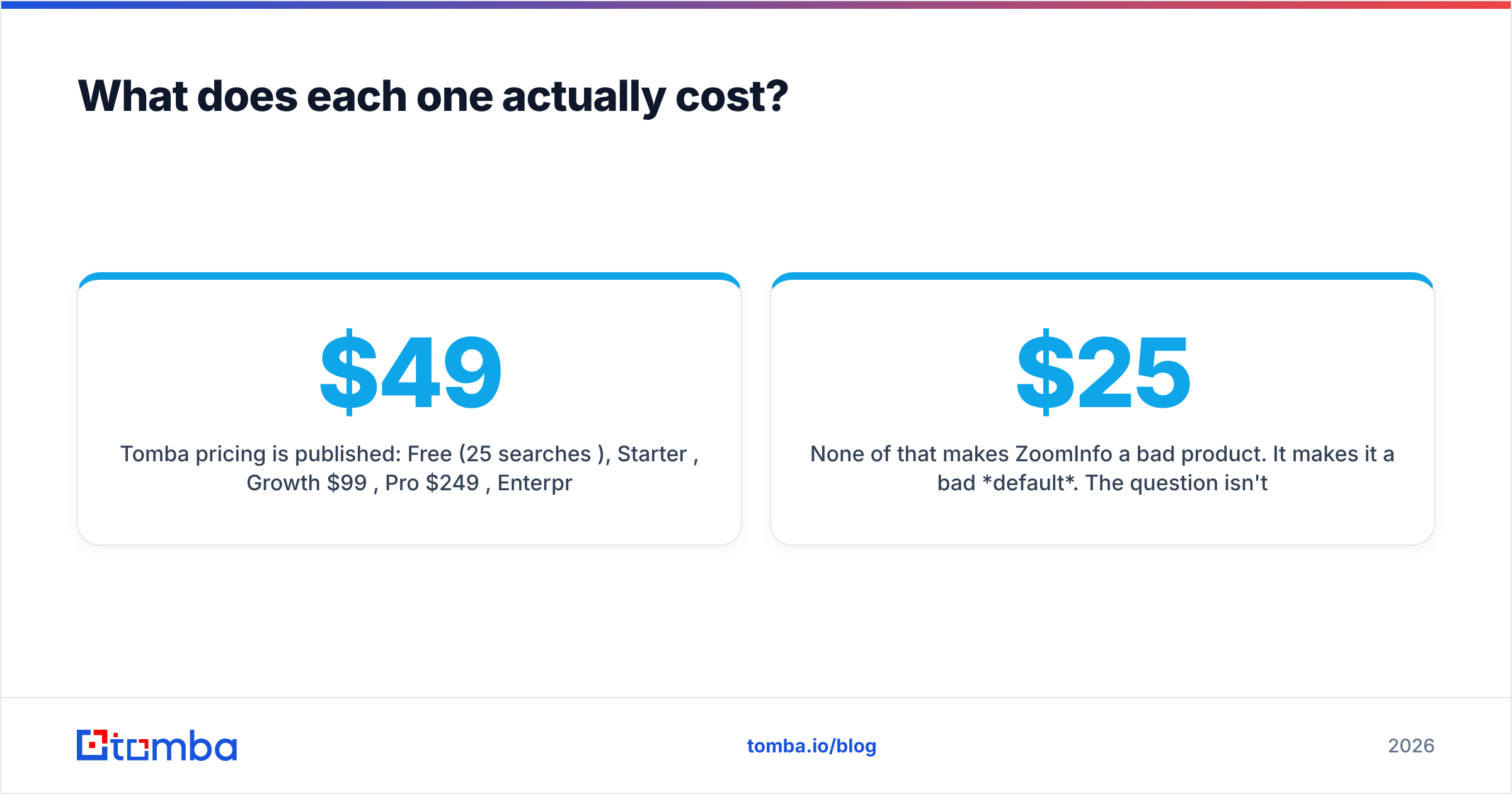 Diagram: What does each one actually cost