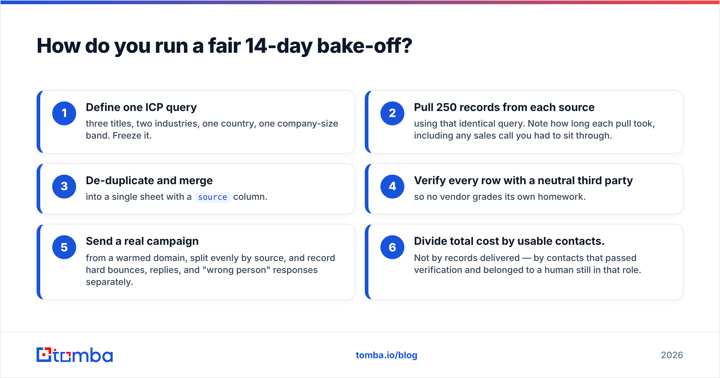 DiscoverOrg vs UpLead bake-off test plan diagram