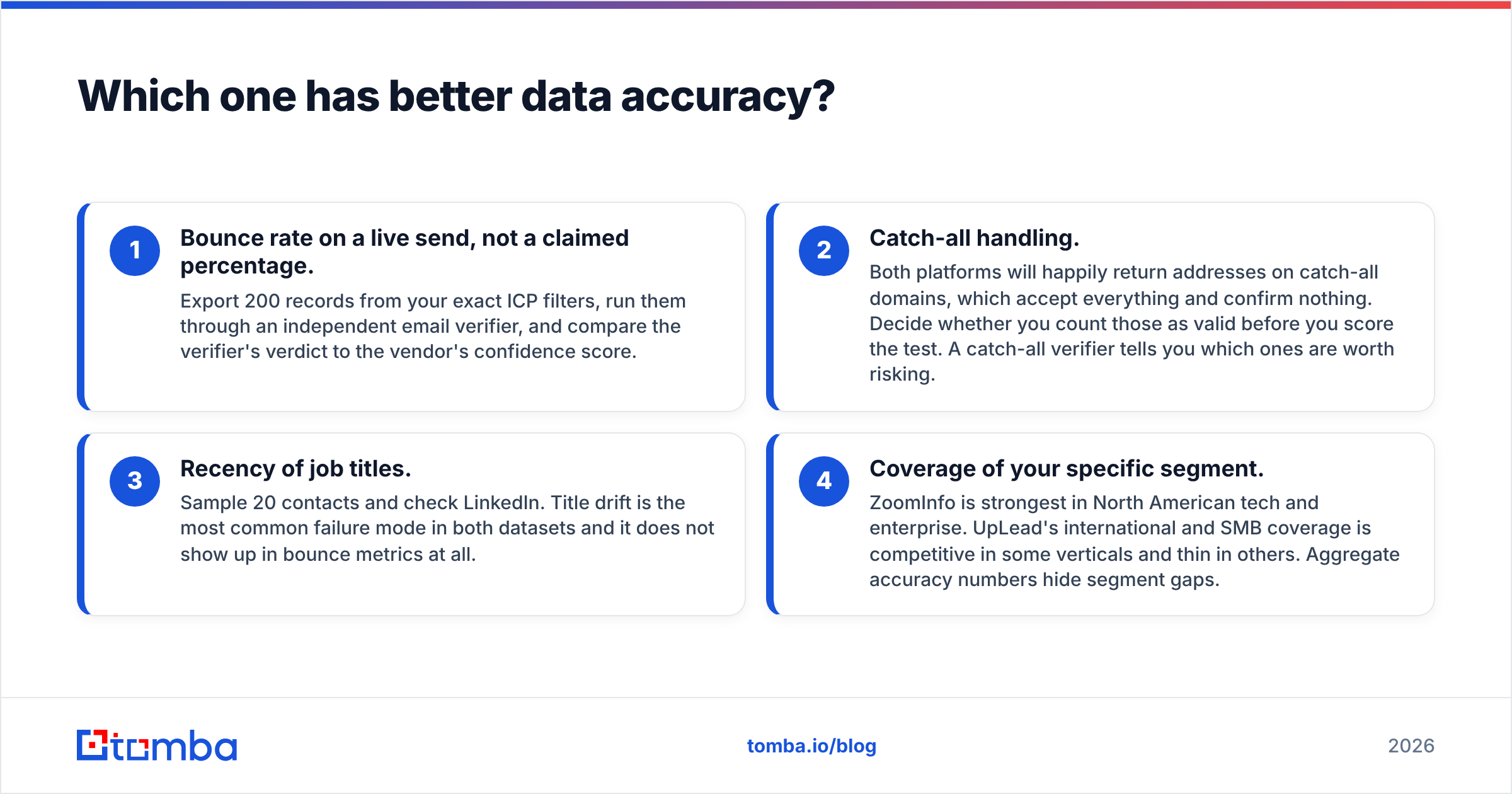DiscoverOrg vs UpLead data accuracy diagram