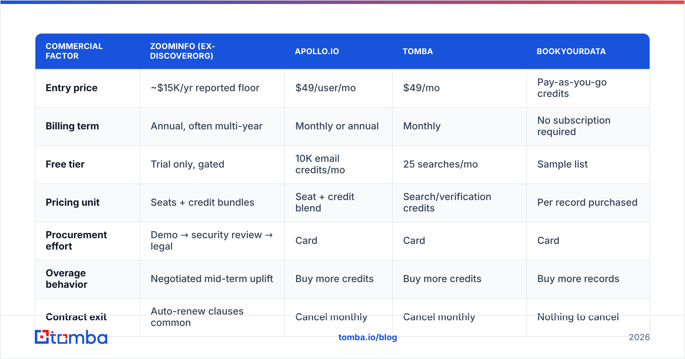 Diagram: How do DiscoverOrg-class contracts compare on price