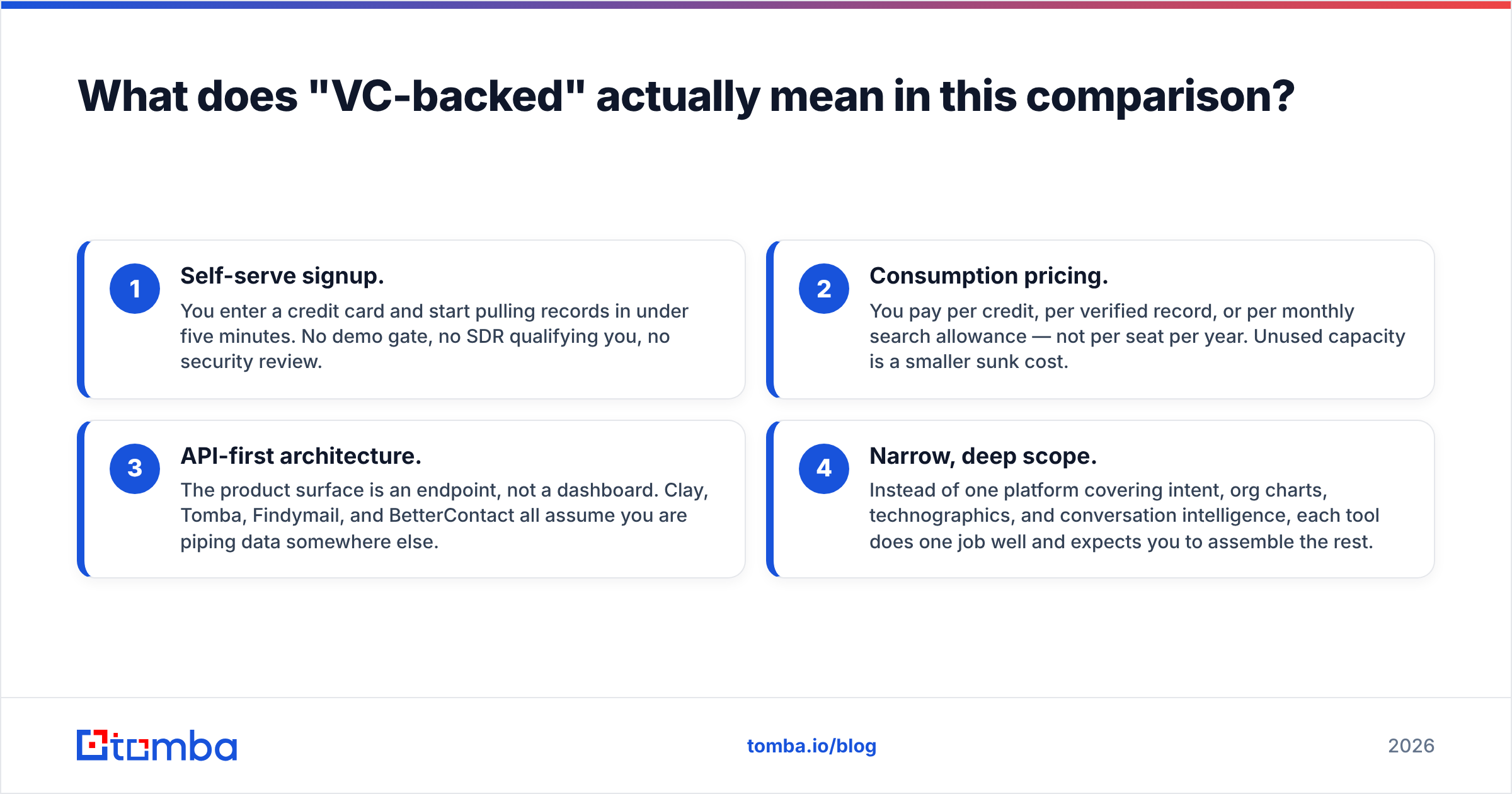 Diagram: What does "VC-backed" actually mean in this comparison
