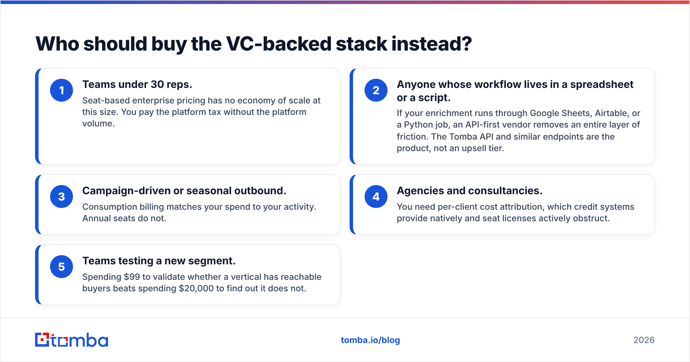 Diagram: Who should buy the VC-backed stack instead