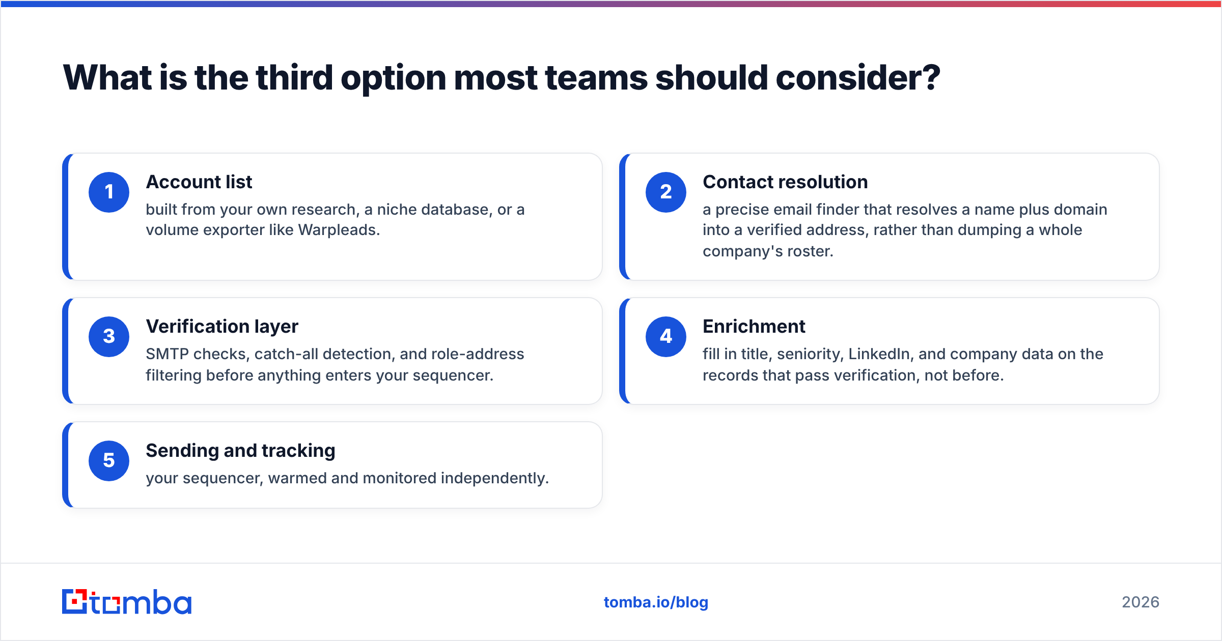 Diagram: What is the third option most teams should consider