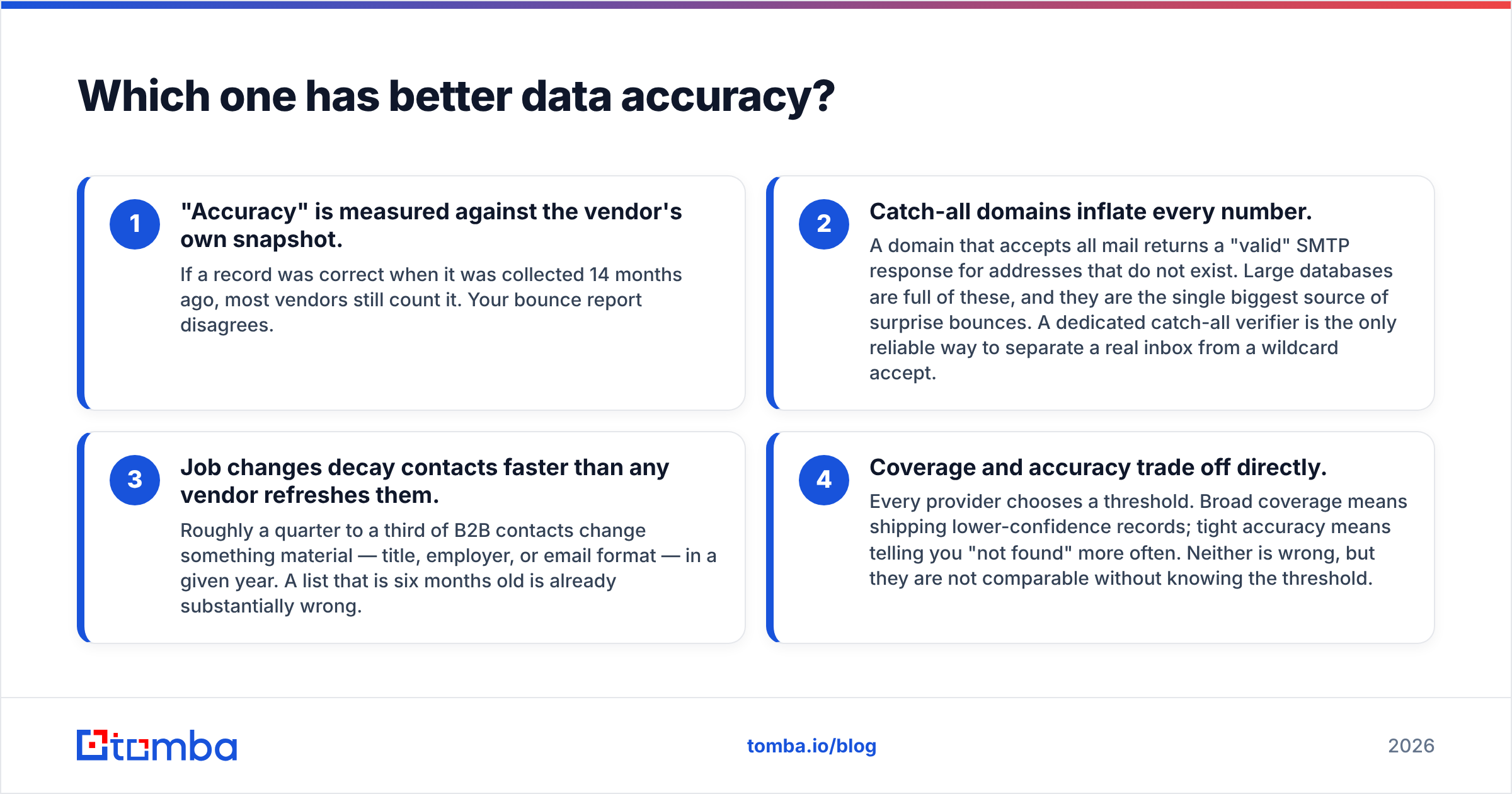 Diagram: Which one has better data accuracy