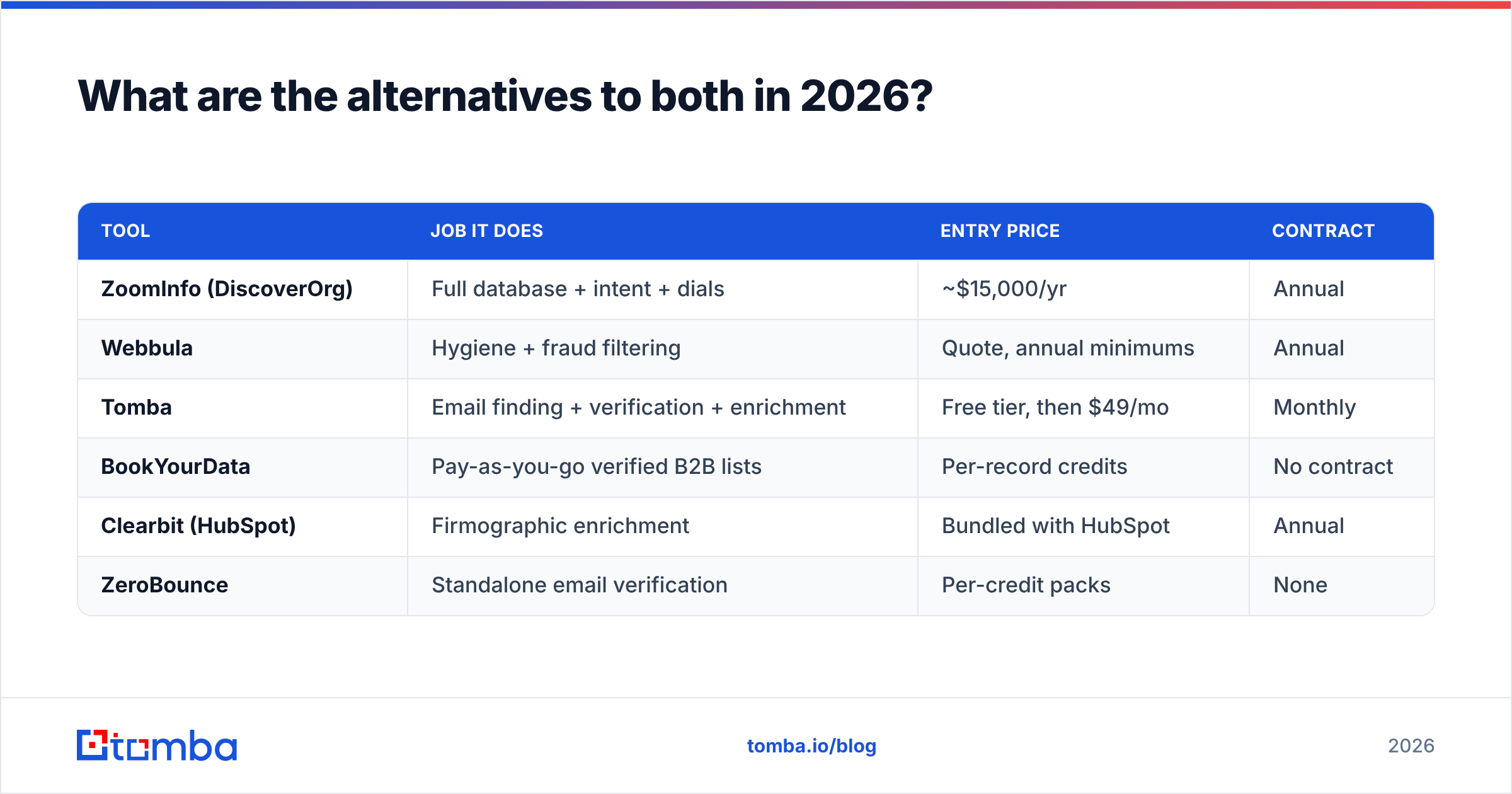 Diagram: What are the alternatives to both in 2026