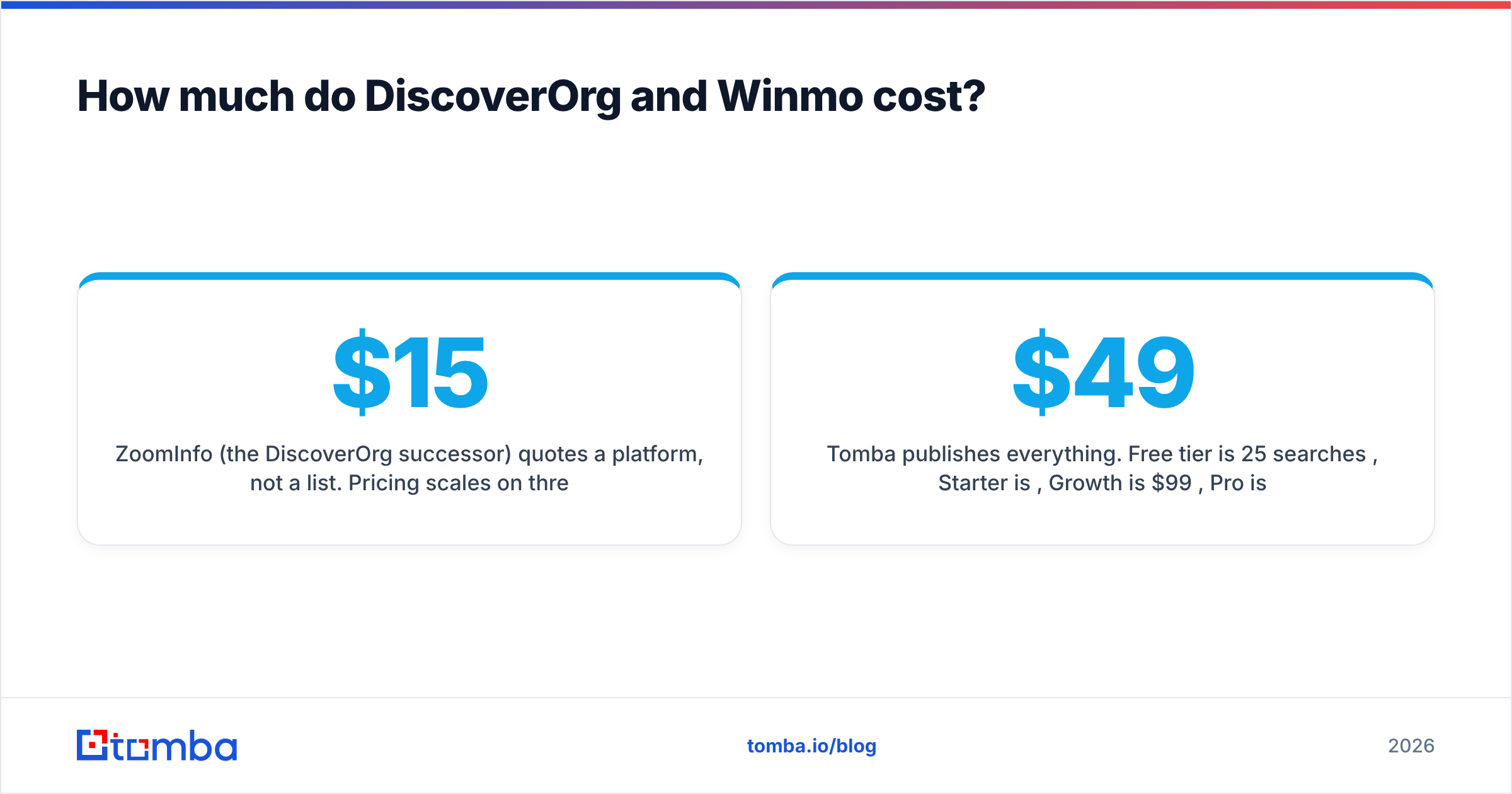 DiscoverOrg vs Winmo: pricing comparison