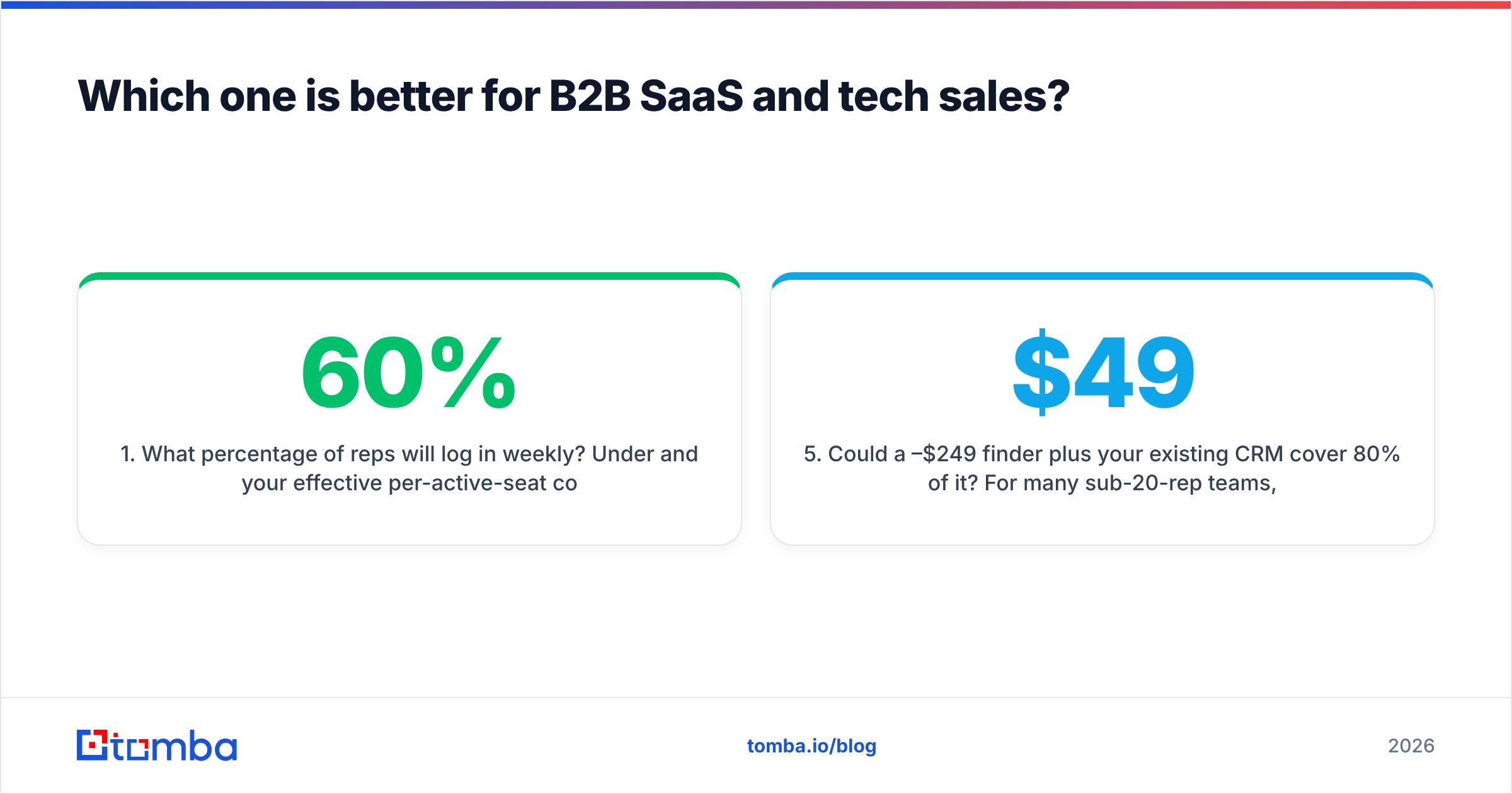 DiscoverOrg vs Winmo: which fits B2B SaaS and tech sales