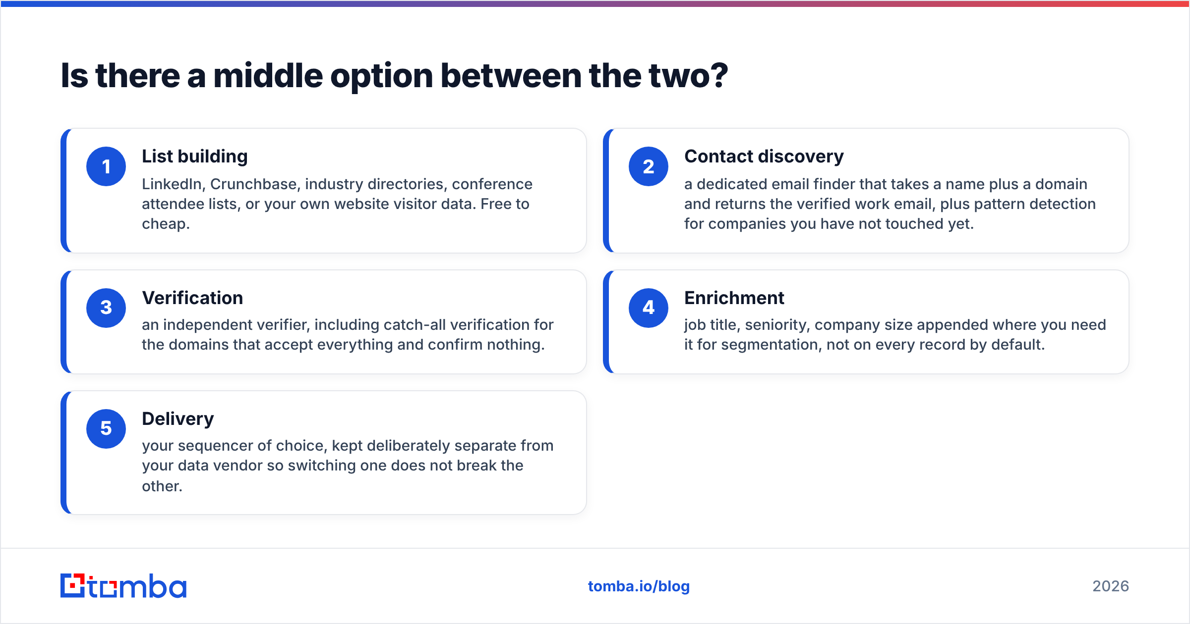 DiscoverOrg vs Wiza: the unbundled middle option