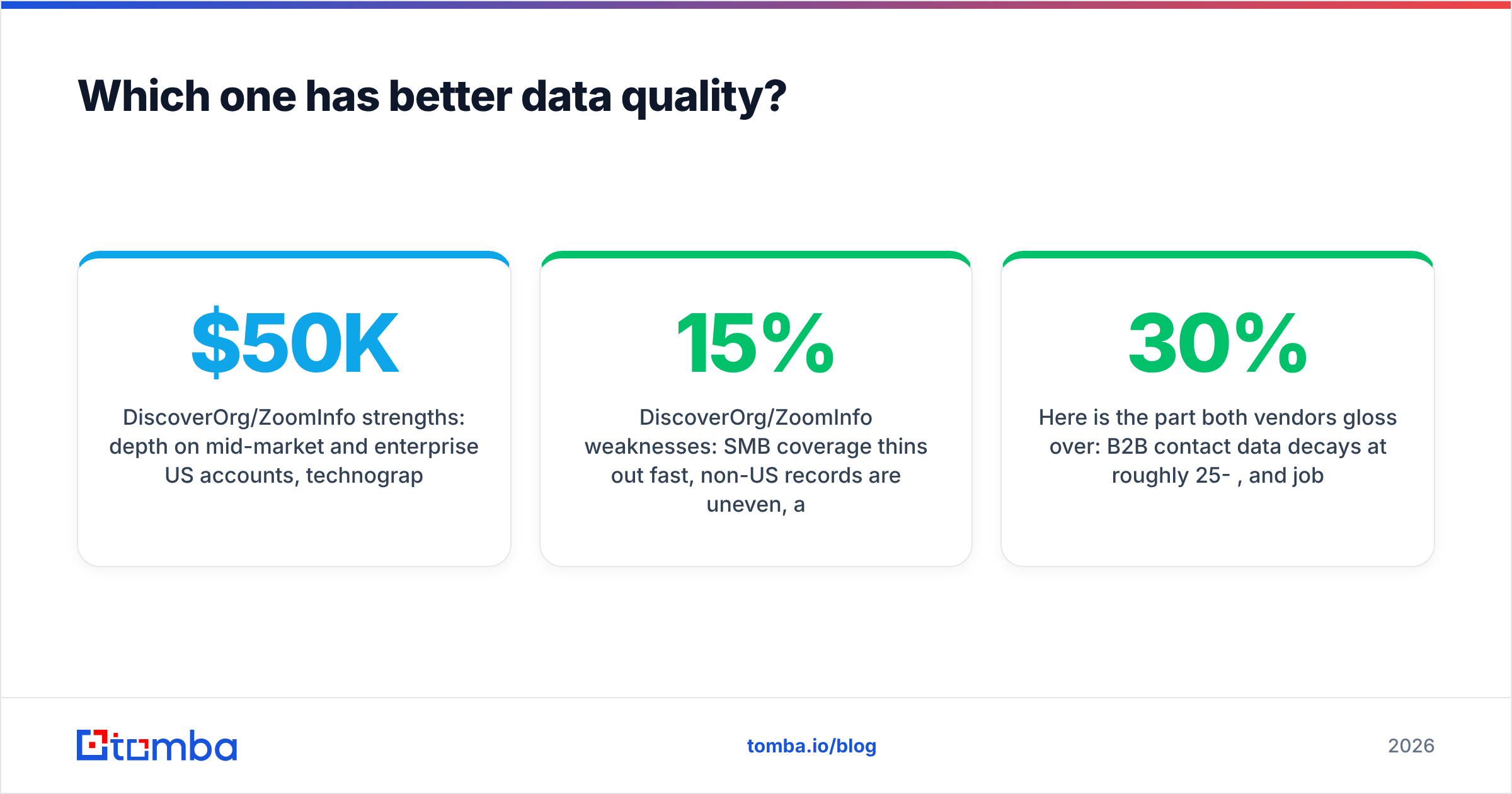 Diagram: DiscoverOrg vs Xverum data quality and decay rates compared